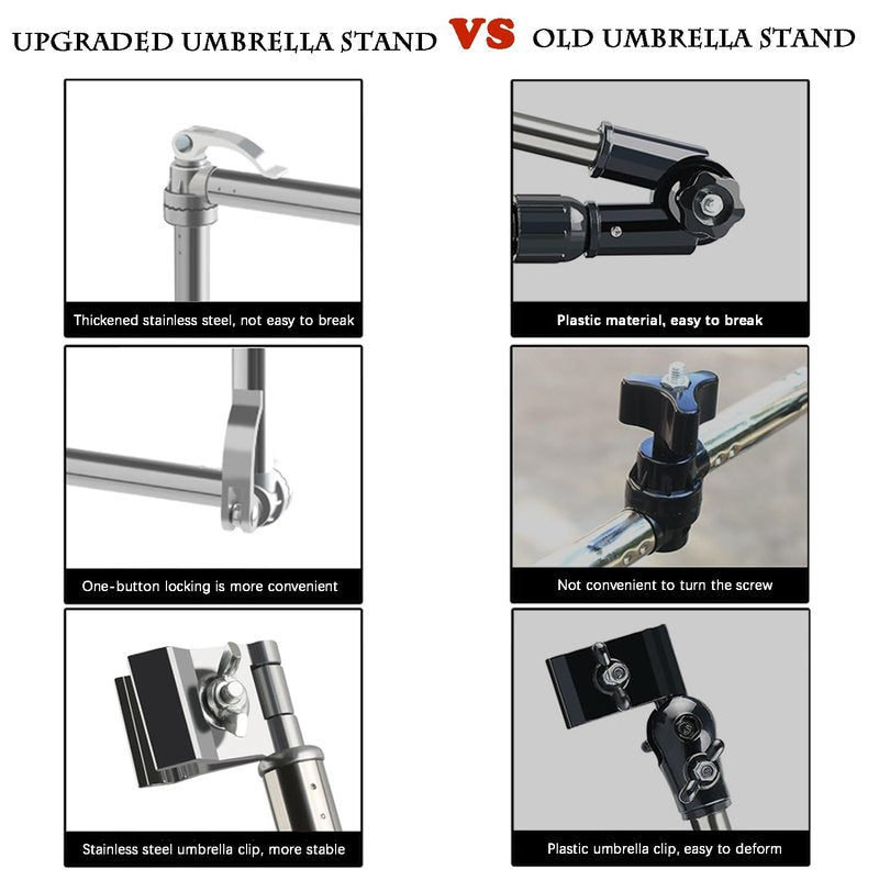 Puxitri Wheelchair Umbrella Mount Holder, 360° Adjustable & One-Key Lock, Wheelchair Accessory, Fits 22-27mm Handlebars for Strollers, Golf Carts, Wheelchairs