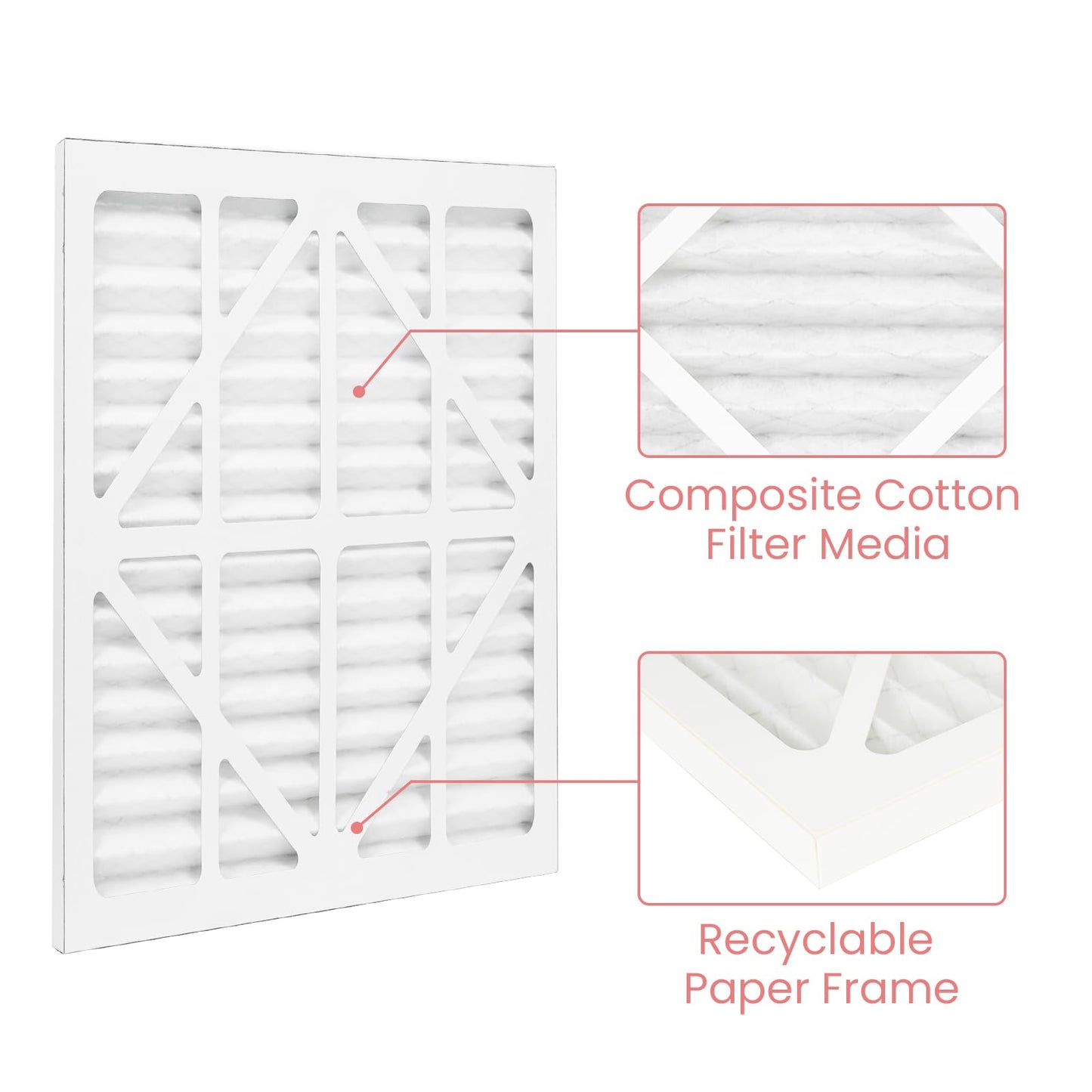 Abestorm MERV-10 Filter Replacement Set Replacement Filters for Filterair HEPA 550 Air Scrubber (5Pack)