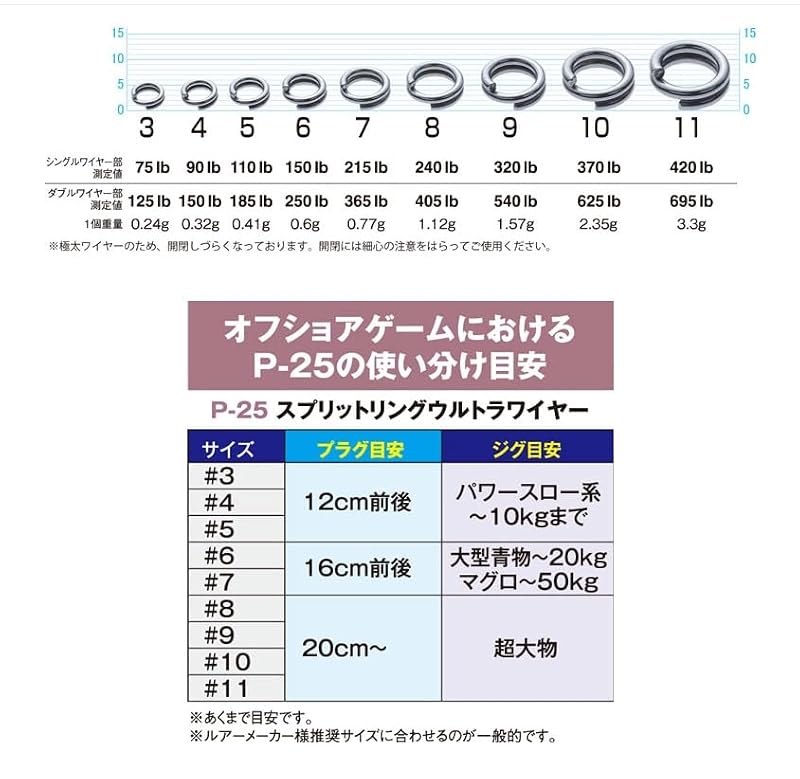 Owner P-25 Split Ring Ultra Wire #8 12 Pieces - Fishing Tackle Accessories, 240lb/405lb Strength, Single Item Variation