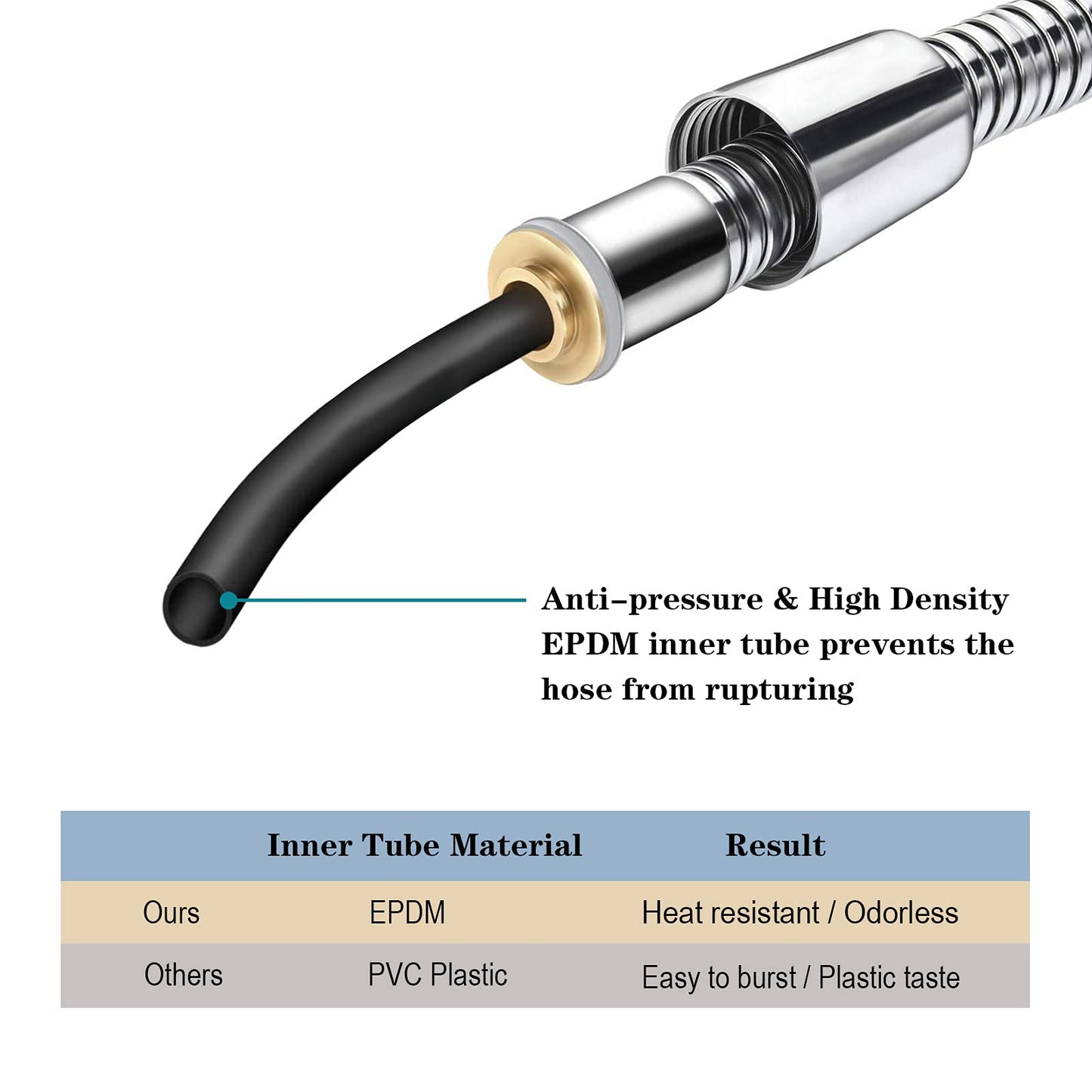 BRIGHT SHOWERS Shower Hose For Hand Held Shower Heads, 96 Inches Cord Extra Long Stainless Steel Hand Shower Hose, Ultra-Flexible Replacement Part with Brass Insert, Chrome