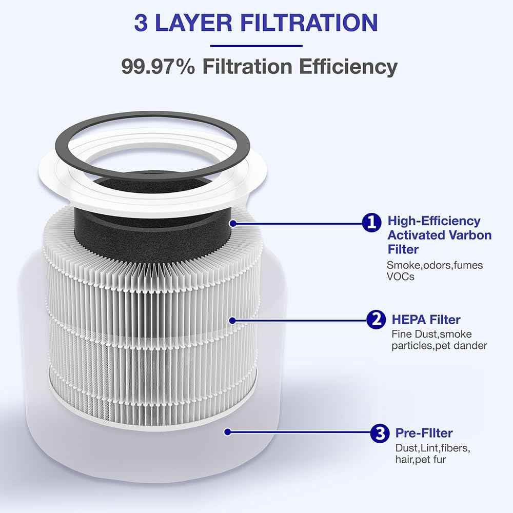 240 Replacement Filter Compatible with Puroair 240 Air Purifier,3-In-1 Filtration with True HEPA 14 and Activated Carbon Filter for Allergies, Pet Dander, Smoke, Odor, Dust, 2 Pack, White