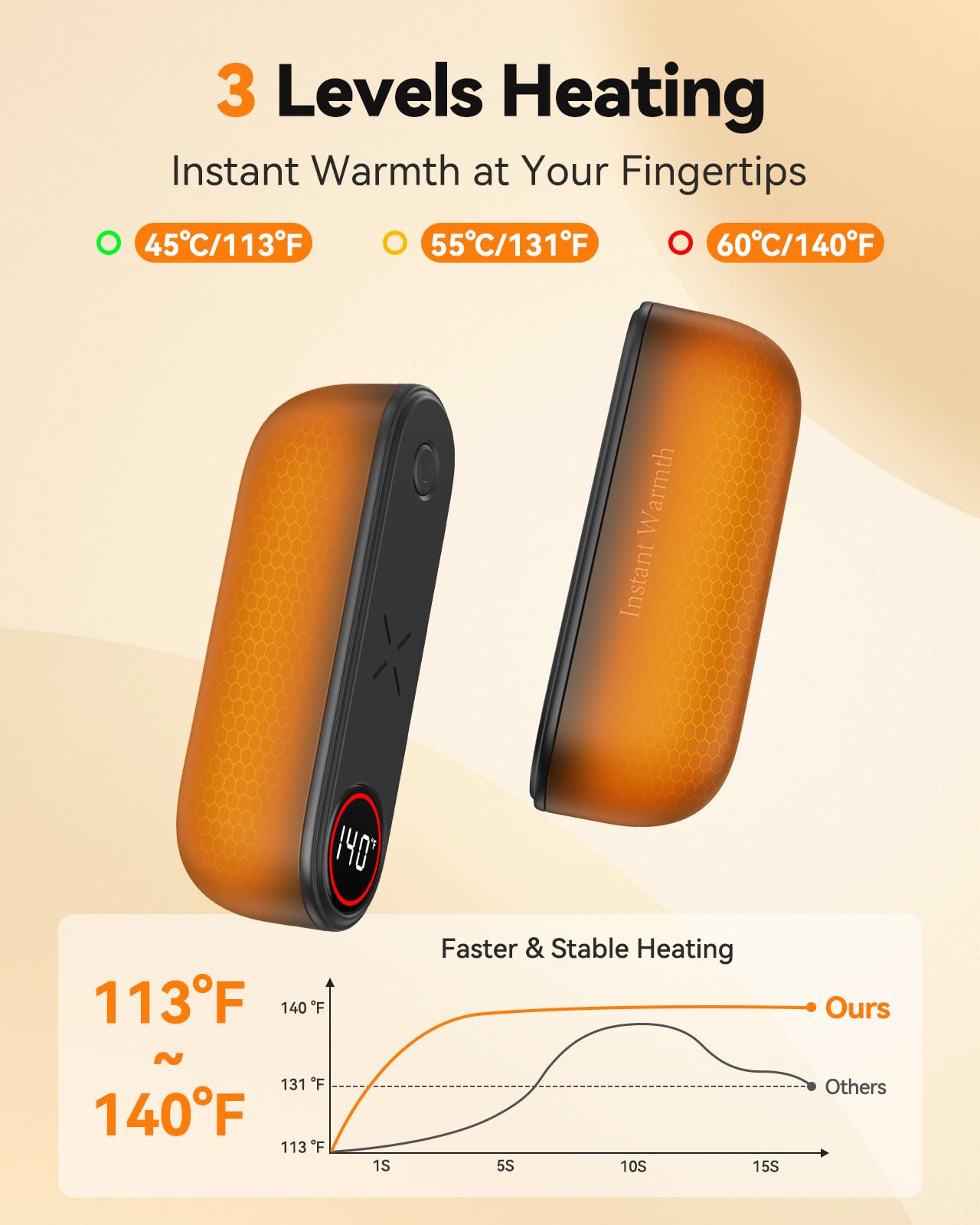 2 in 1 Hand Warmers Rechargeable, Magnetic Electric Hand Warmer 8000mAh USB-C, 3 Heat Levels up to 140°F, Quick Heating Portable Hand Warmers, Gifts for Raynaud’s, Golf, Camping, Outdoor Use(Black)