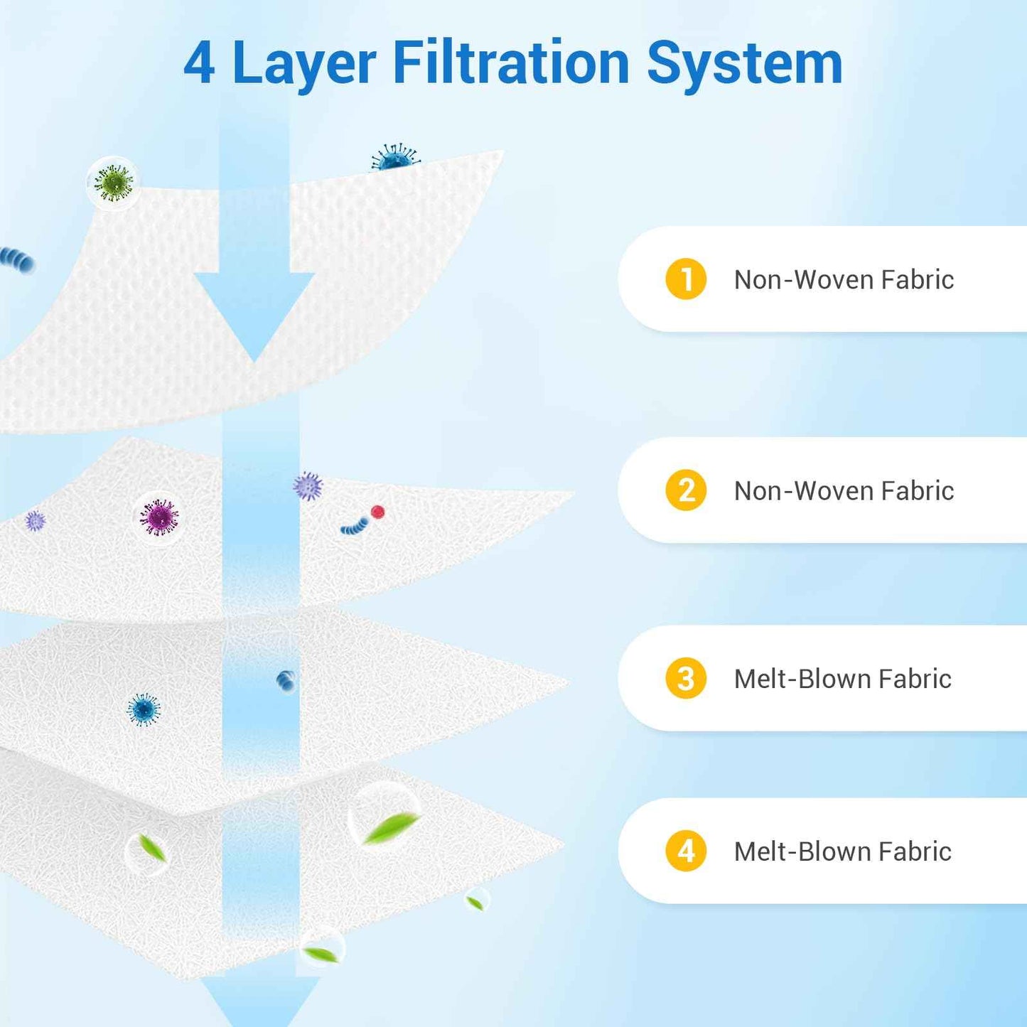 Bluearks 5Pcs for Dreame Robotic Vacuums Automatic Bag Cleaning Base, Reusable 3.2 Liter Capacity, Zipper Closure Cleans Dustbags,Compatible With Dreame Model,L10s Ultra/L20/X30/X40/X50