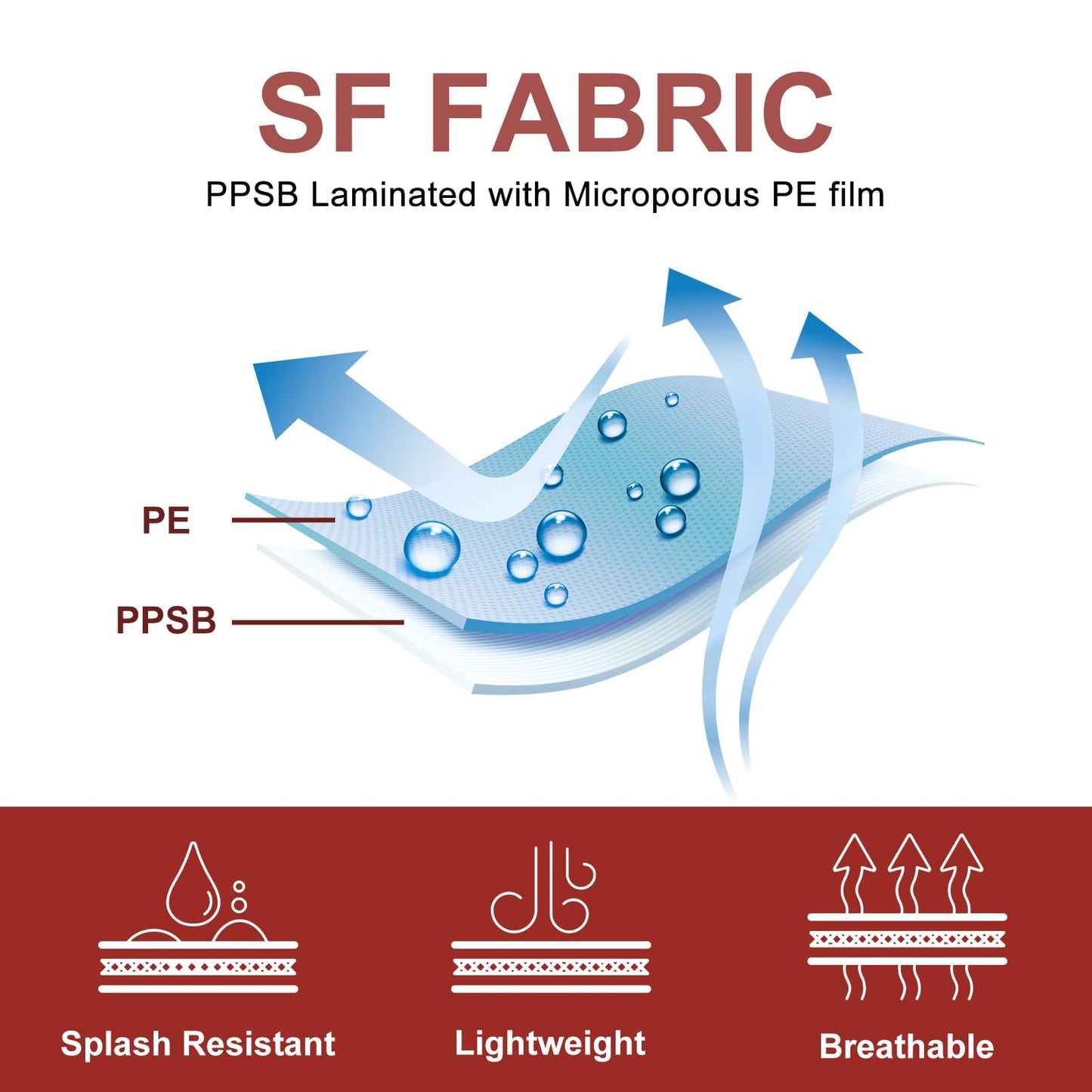 YIBER Hazmat Suit Disposable Coverall | Heavy Duty Full Body Painters Suit in 7 Sizes with Multiple Specifications for Men & Women Without Hood - Breathable & Water Resistant - Large, White,25