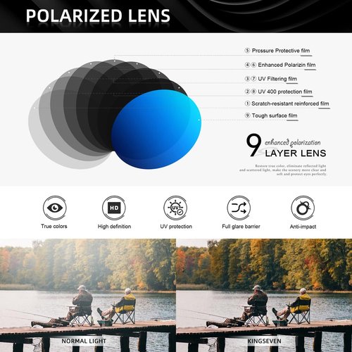 KINGSEVEN Polarized Cycling Sunglasses Men Sports Sunglasses Mtb Bicycle Glasses UV400 Protection LS910 (Black blue)