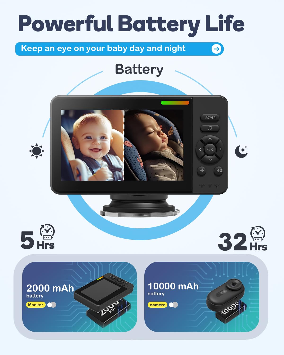 Wireless Baby Car Camera Monitor – 4.3" Display + 360° Rotating Cam for Rear-Facing Seats, No Wi-Fi Needed,1080P HD with Auto IR Night Vision, USB & Battery Powered,Easy-Install