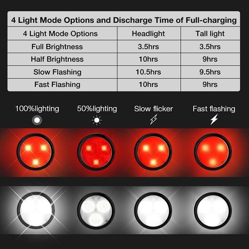 2X Rechargeable Bike Light Sets (Total of 4 Lights: Two Red and Two White), Super Bright Front Headlights and Rear LED Bicycle Lights, 650mah Lithium Batteries,4 Light Mode Options