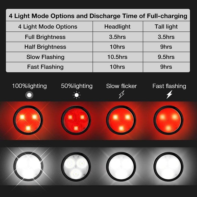 Rechargeable LED Bike Light Sets, Super Bright Front Headlights and Rear LED Bicycle Lights, 650mah Lithium Batteries (2X White - 2X Red)