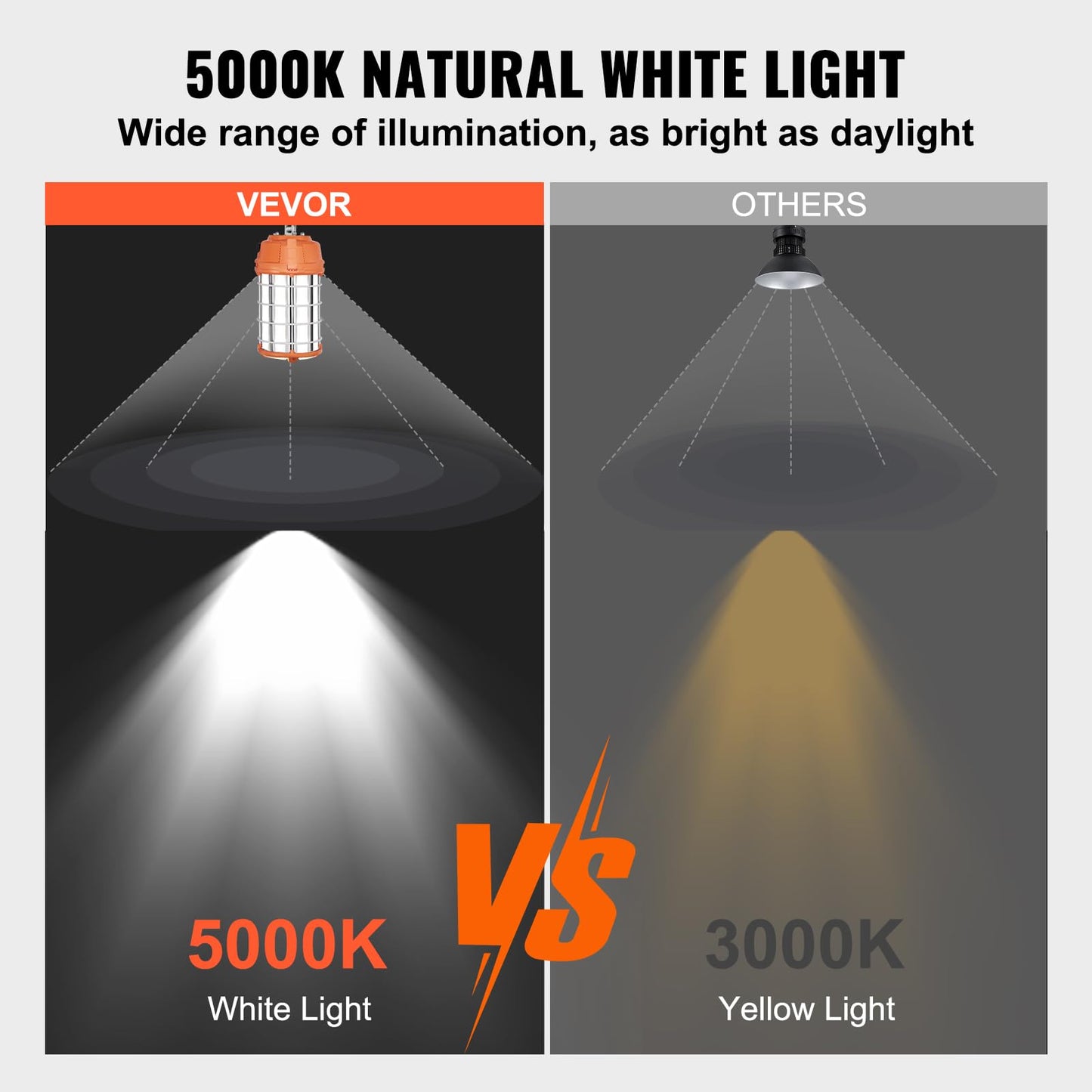 VEVOR LED Temporary Work Light, 150W 20000lm Construction Lights, 5000K Portable Super Bright & Waterproof & Connected Up to 6 lights, Hanging Job Site Lighting for Indoor and Outdoor Lighting