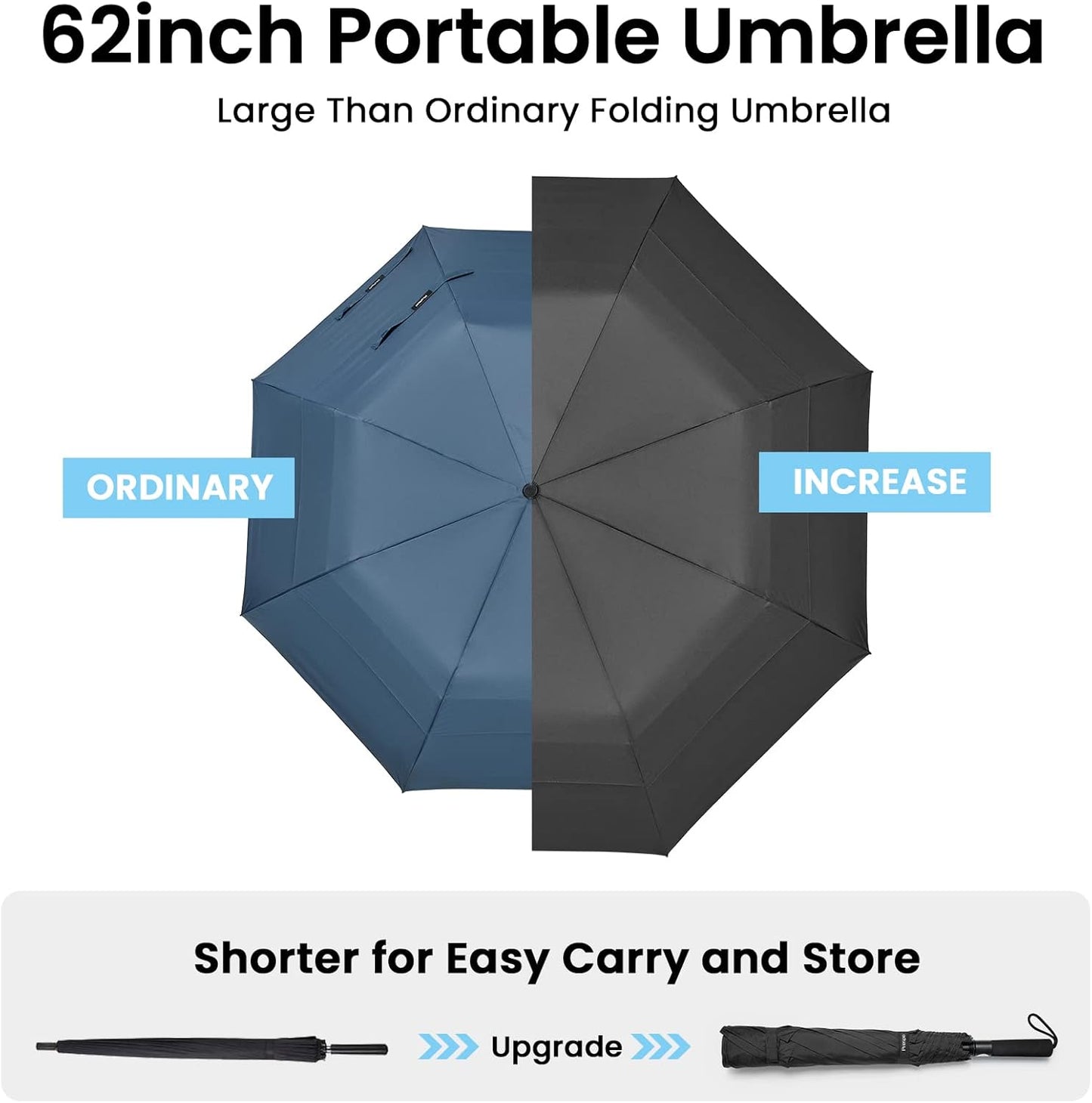 Prospo 62-Inch Portable Golf Umbrella - Oversized Double Canopy, Windproof & Waterproof Design