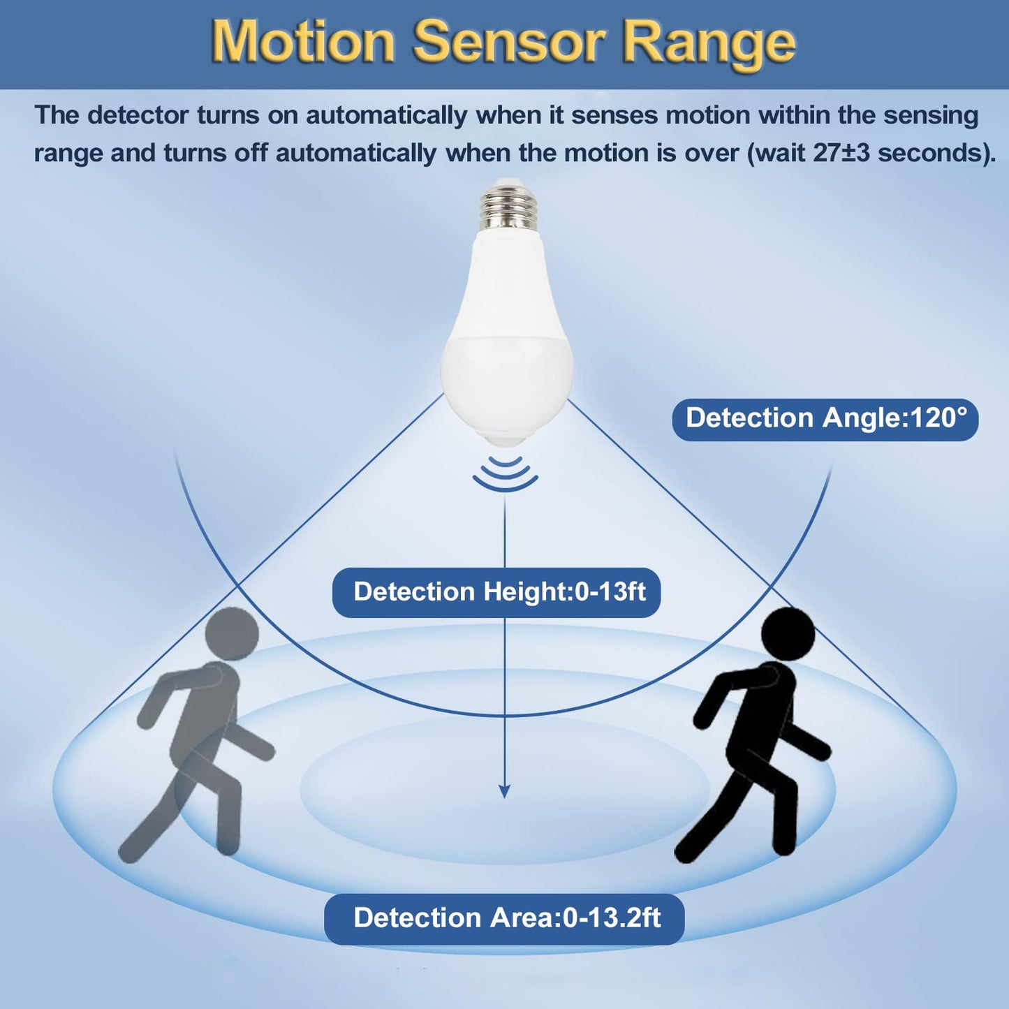 CICINY Motion Sensor Light Bulbs - 12W(100-Watt Equivalent), Outdoor/Indoor Motion Light Bulb Led A19 E26 5000K Daylight 1100LM, Dusk to Dawn Security Bulbs for Porch Hallway Basement Garage 2 Pack