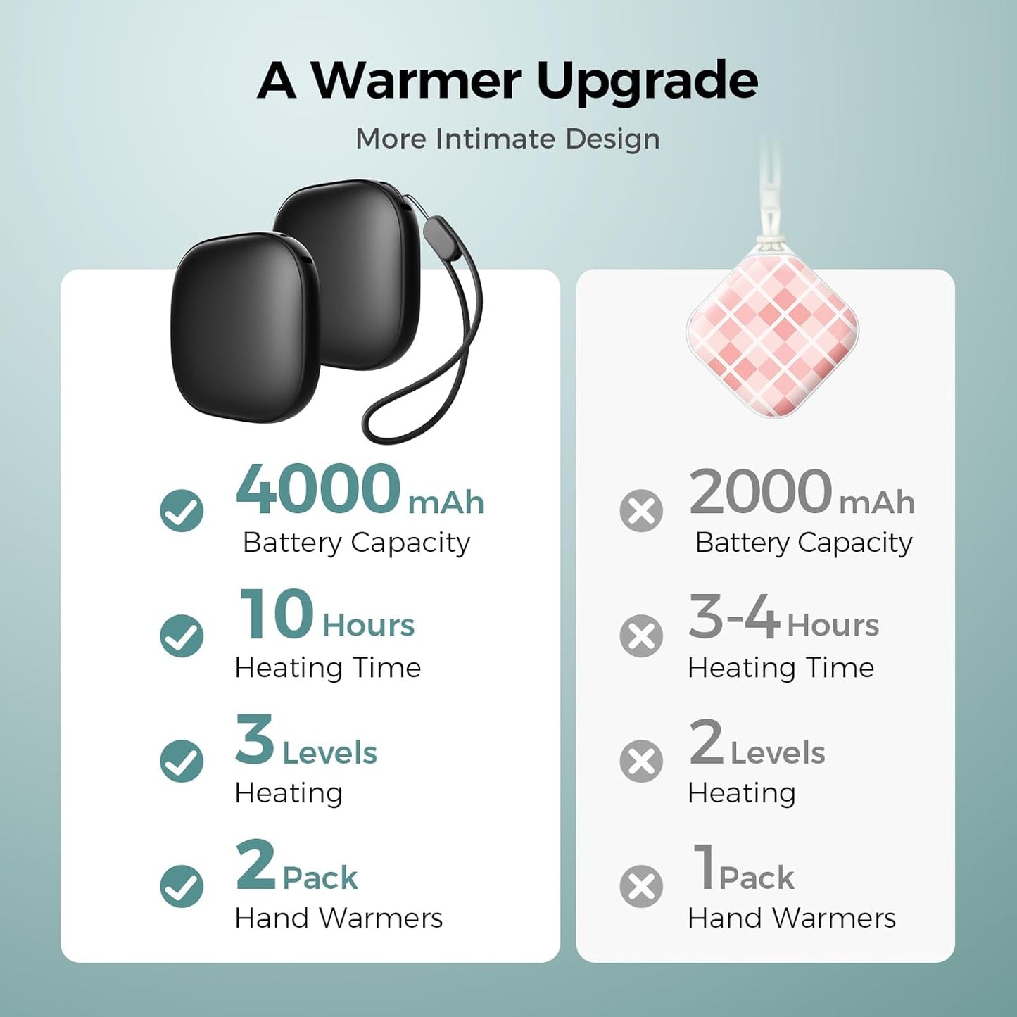 Okayice Magnetic Hand Warmers - Rechargeable Ultra Slim Electric Handwarmers | 3 Levels Smart Heating, Portable & Pocket-Sized