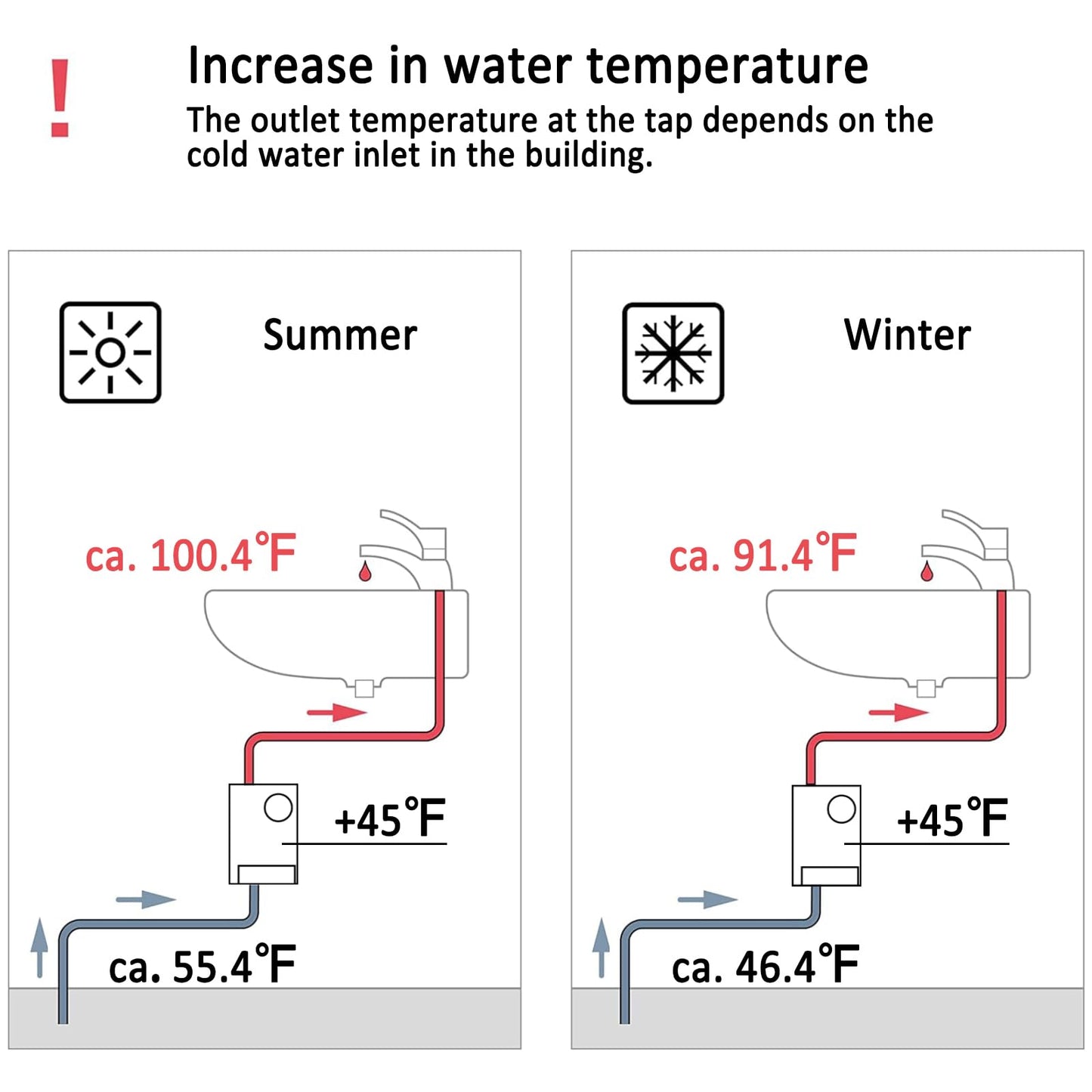 ECOTINYMACH 110V Tankless Water Heater Electric, 3000W Compact Water Heater Under Sink, Conveniently Convertible Between Fahrenheit and Celsius