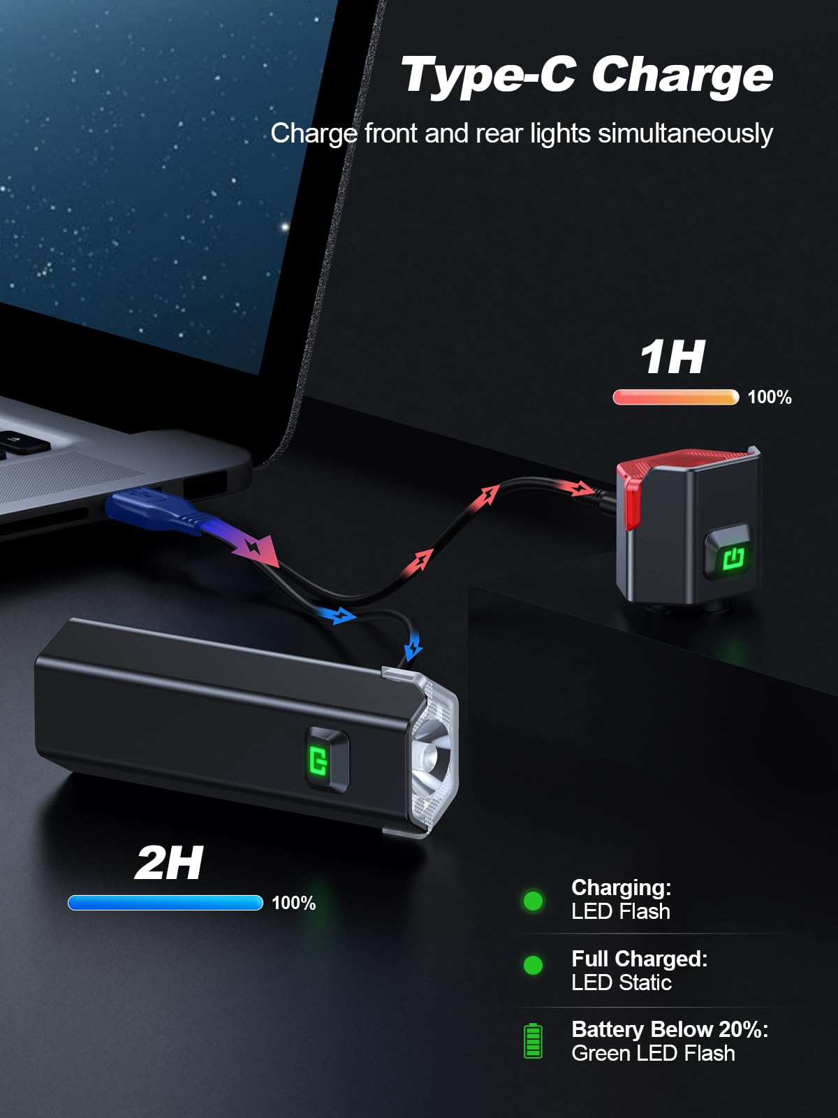 Cuvccn 2026 New 1000 Lumen Super Bright Bike Lights with Side Light, 4+6 Modes Rechargeable Bicycle Lights Front & Rear, IP65 Waterproof Bike Headlight for Day/Night Riding Safety, Scooter Accessories