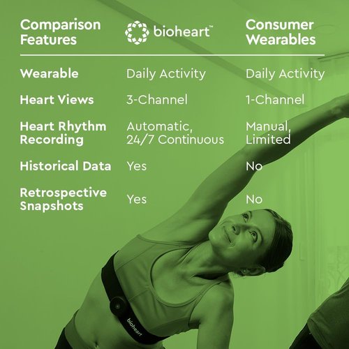 Bioheart | 24/7 Continuous Heart Monitor | Smart Wearable Chest Strap | One Month Subscription Included