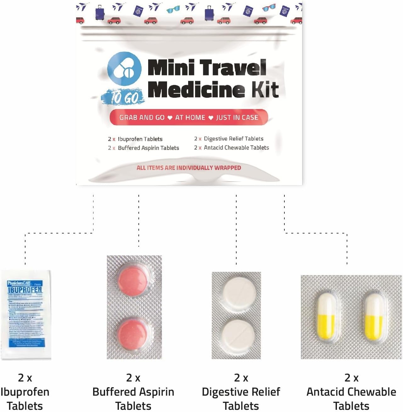 Skiennix Mini Travel Medicine Kit - Compact Variety Pack of OTC First Aid Packets - Perfect for Emergencies, Camping & Cruise (Red)