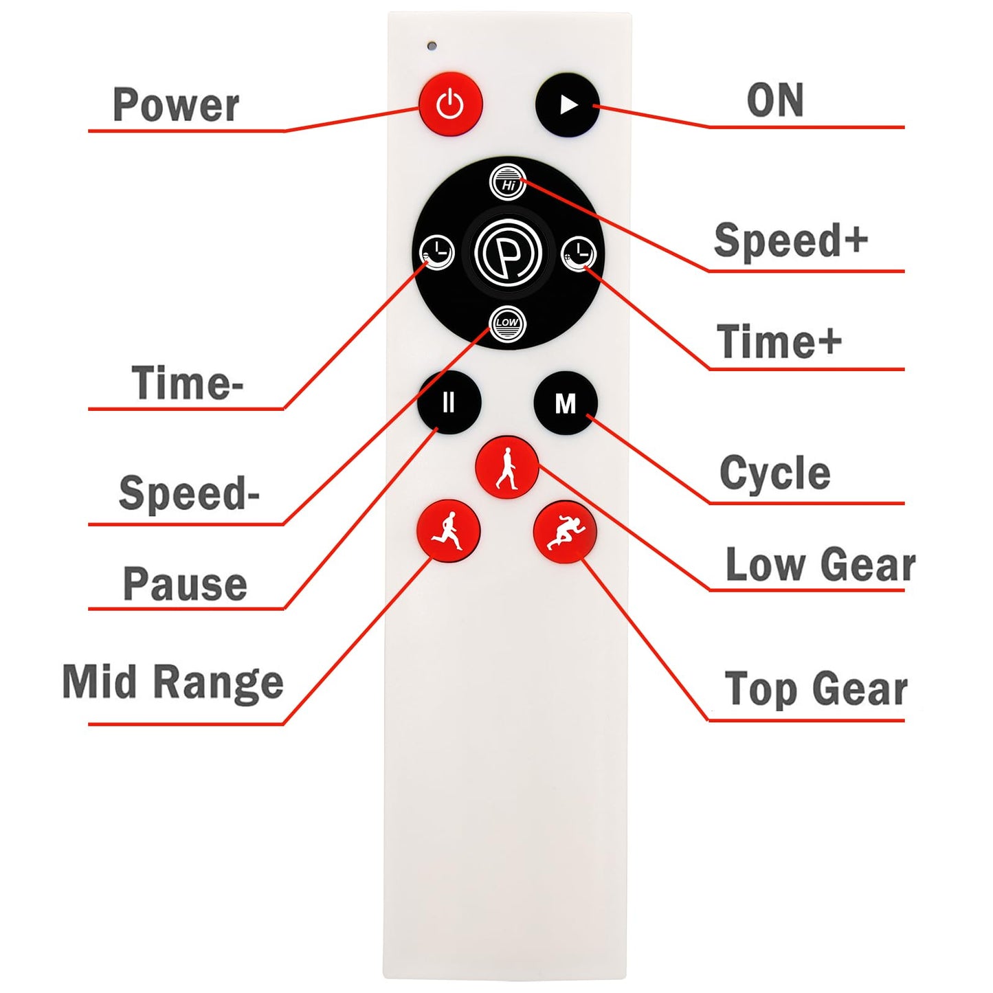 Replacement Remote Control for Vibration Plate Exercise Machine(Make Sure Your Old Remote Control is The Same with Picture)
