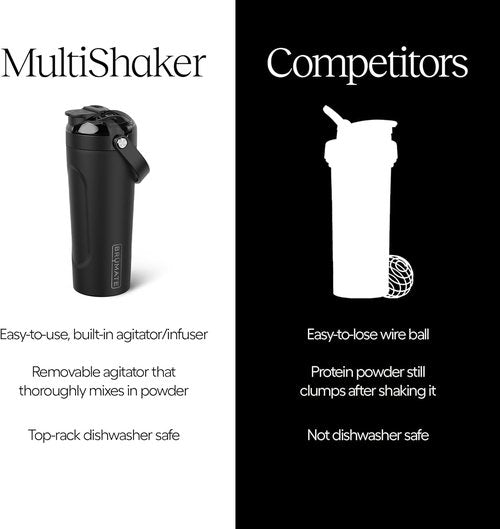 BrüMate MultiShaker Blender Shaker Bottle - 100% Leakproof Insulated Stainless Steel | 25oz (OD Green)