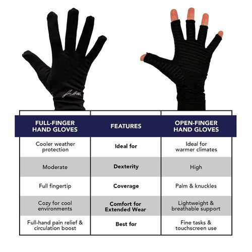 Dr. Arthritis Copper Arthritis Compression Gloves for Women and Men, Carpal Tunnel Gloves, Hand Brace for Arthritis Pain and Support (Medium Black)