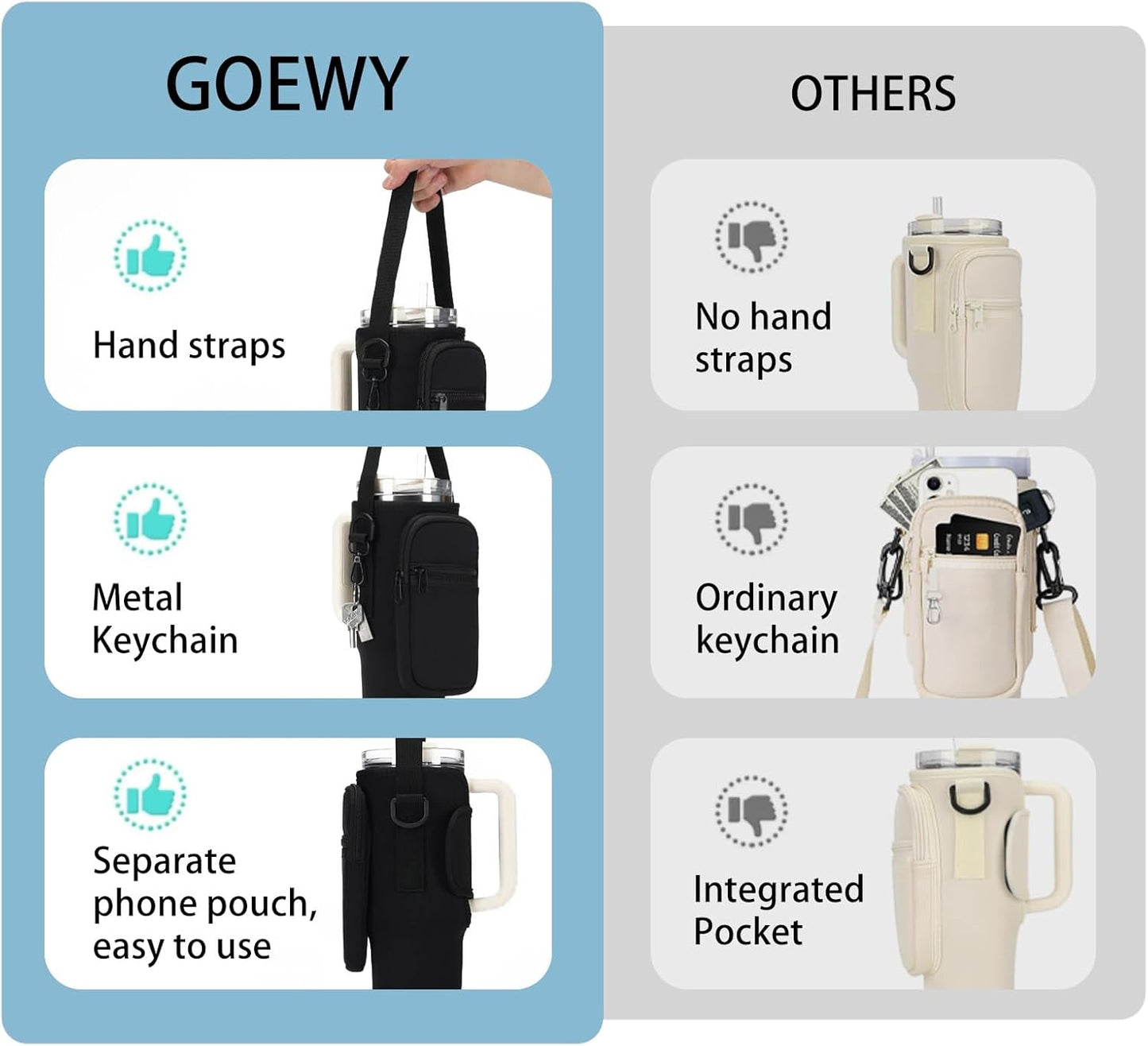 Stanley Water Bottle Carrier Bag - Neoprene Holder with Phone Pocket & Adjustable Strap | Fits 40/30 oz Tumblers