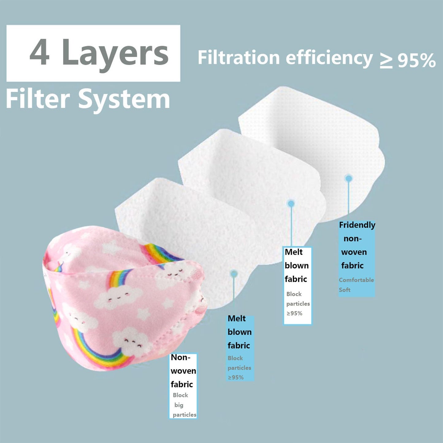 Face Mask for Kids 50 PCS, 4 Layer Disposable Face Masks with Designs for Children, Cute Face Masks, Clouds Print