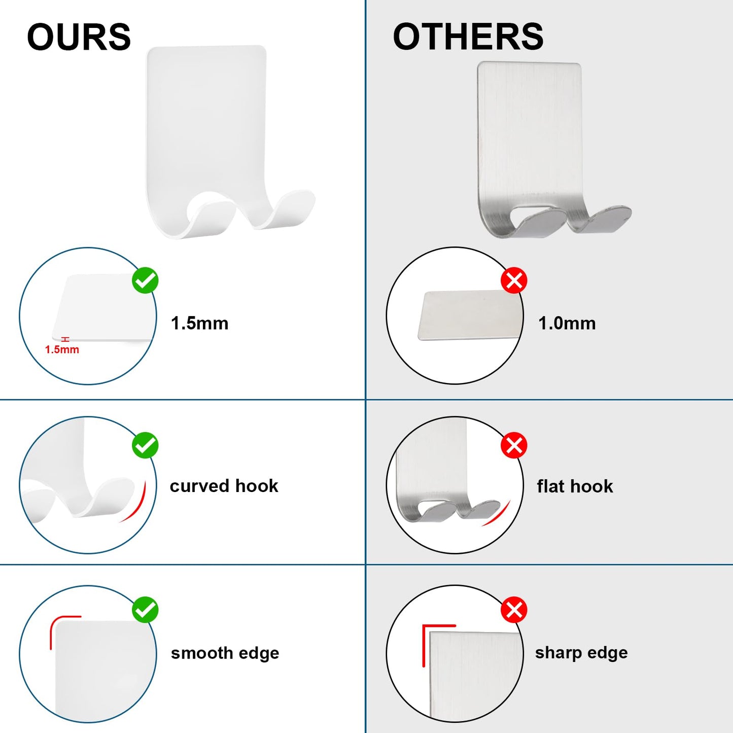 Diesisa Razor Holder for Shower + Adhesive Wall Hooks, Premium 304 Stainless Steel Shower Razor Holder with Heavy Duty Waterproof Sticky Hooks for Hanging Towels, Coat, hat (2+2 Pack)-White