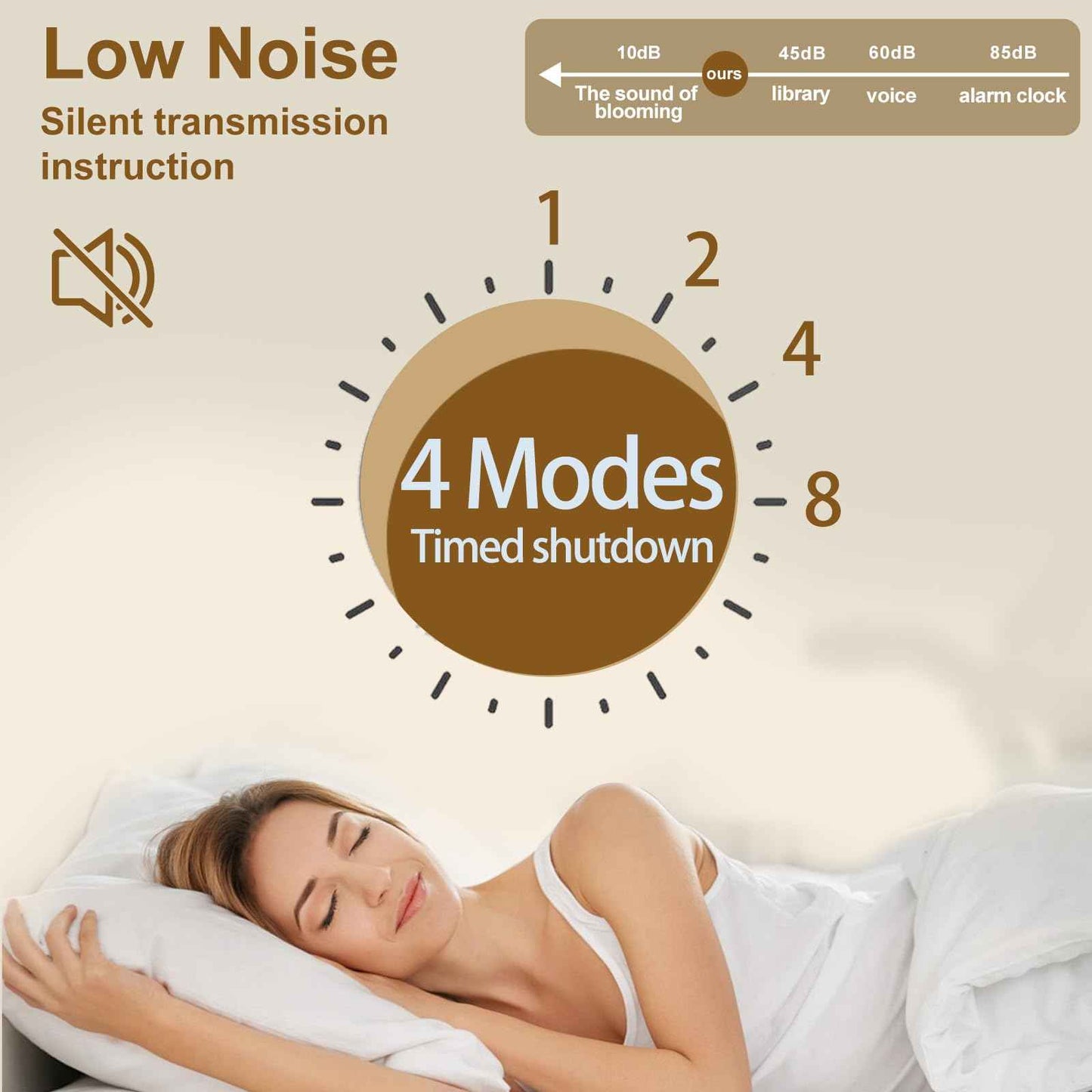 FTZVRD Ceiling Fans with Lights, 24 Inch Ceiling Fan with Light and Remote, Low Profile, Reversible, Dimmable LED, Flush Mount, DC Motor, Fandelier White Ceiling Fan for Bedroom, Kitchen, Office