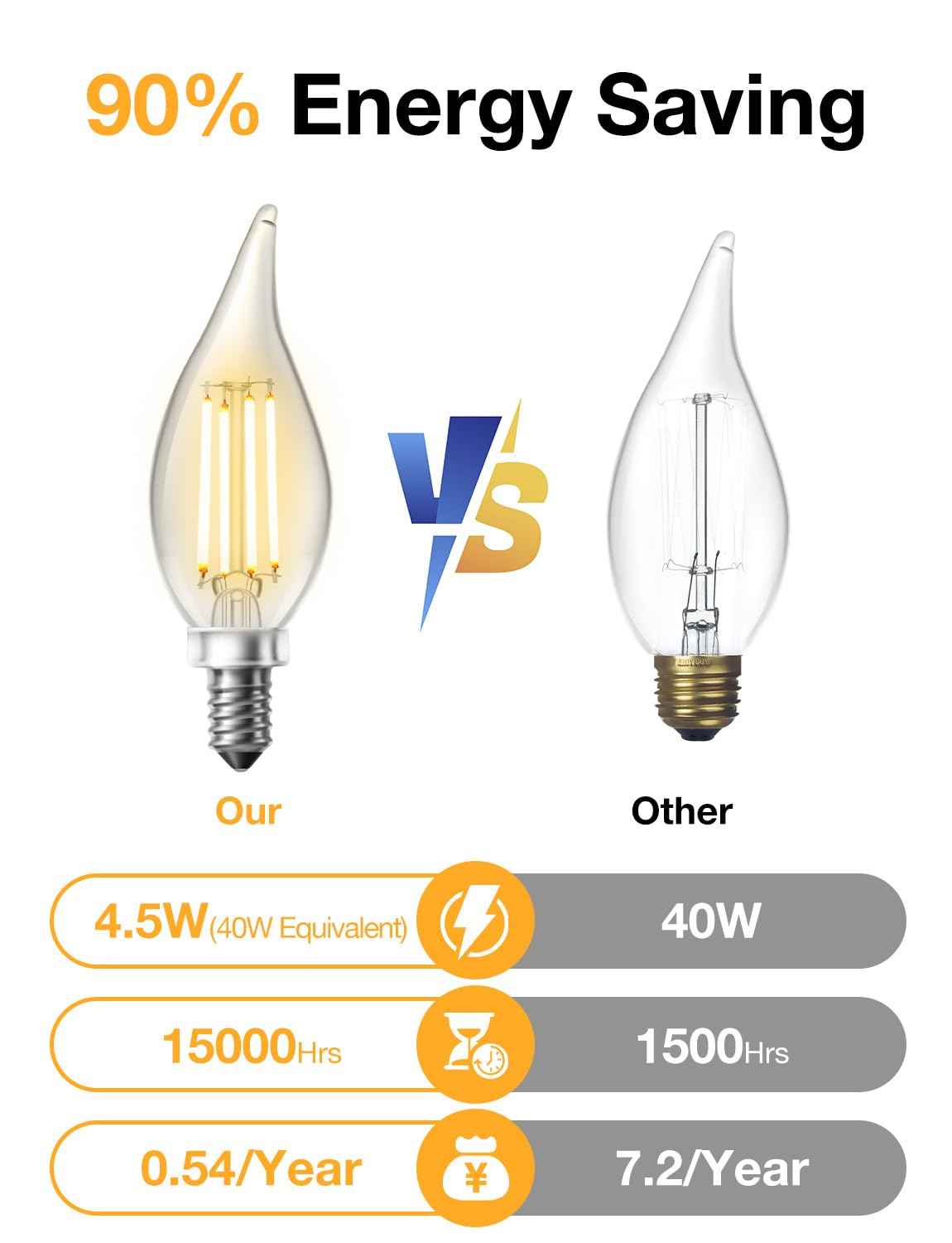 DAYBETTER Chandelier Light Bulbs, Candelabra Light Bulbs 40 Watt Equivalent E12 LED Bulb Dimmable, 2700K Soft Warm White, 4.5W 400LM, Flame Tip Vintage Candle Light Bulb, 12 Pack