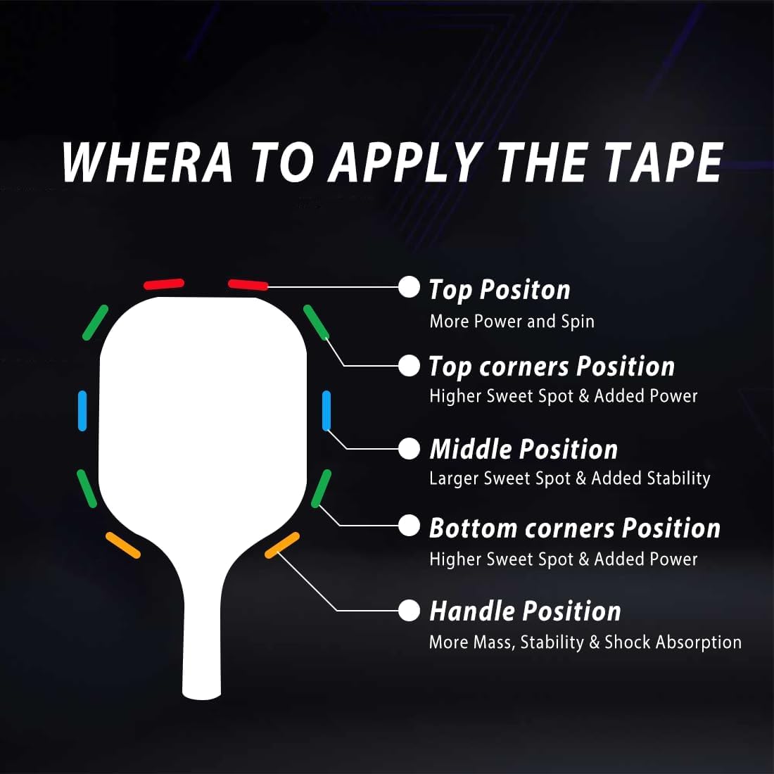 ORBEIN 40pcs 3g Silver Lead Tape for Pickleball Paddles - Pickleball Lead Tape Golf Clubs/Tennis Racket/Squash Racquet Adhesive Strips and Storage