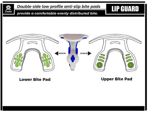 COOLLO SPORTS Lip Guard Mouthguard MAXX/Might Football and High Impact Sports Lip Protector for Adults & Youth (Strap Included) (American Flag -(Two Layers), Without Case (Adult 8+))