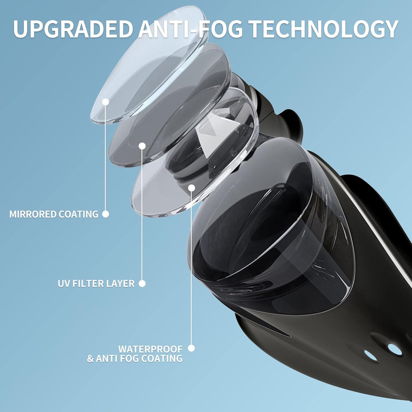 Swim Goggles - Anti-Fog, Anti-UV, Leak-Proof Design | 2 Pack for Adults & Youth