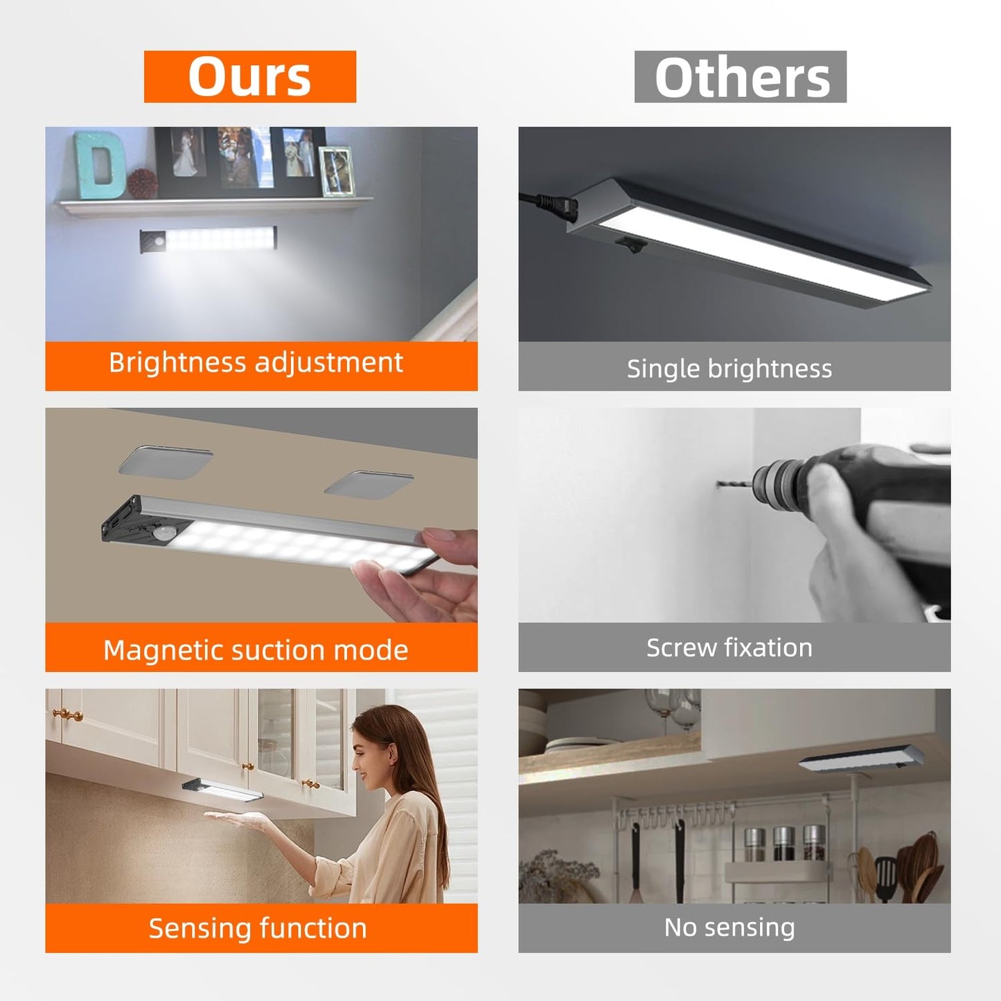 Under Cabinet Lighting, Motion Sensor Light Indoor, Rechargeable Closet Lights，Dimmable Under Cabinet Lights, Magnetic LED Lights for Bedroom, Under Counter Lights for Kitchen, Warm Light