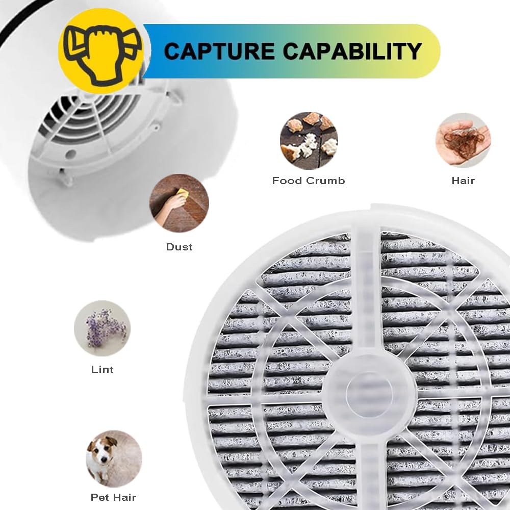 5 Pack True HEPA Filter Replacement for Frida Baby Air Purifier 3 in 1, RIGOGLIOSO Air Purifier GL2103 and SY900S, JINPUS GL-2103, LTLKY 900S, MELEDEN