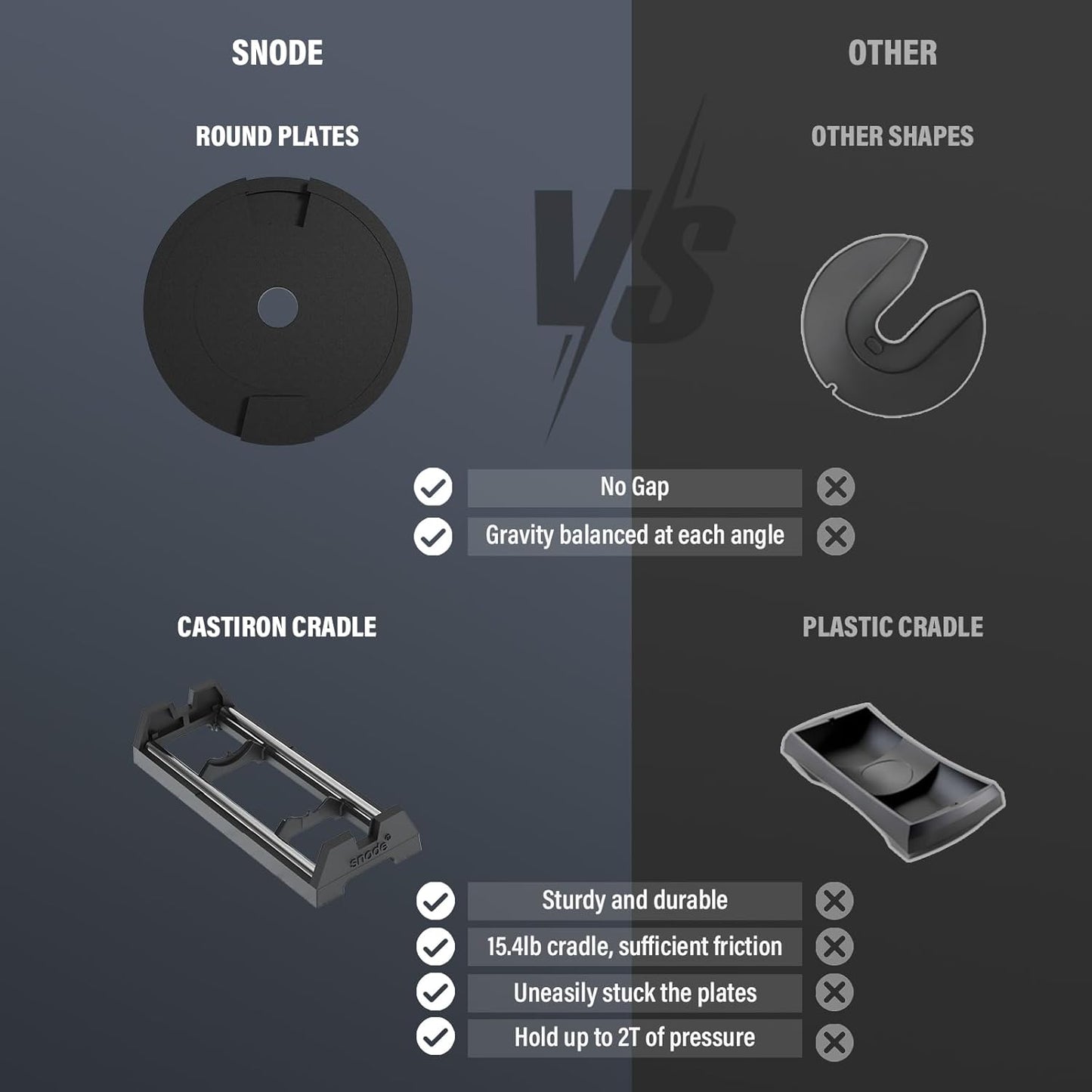SNODE AD80 Adjustable Dumbbell Set - 80 lbs Drop Proof Weights with Cast Iron Plates & Fast Adjust Design