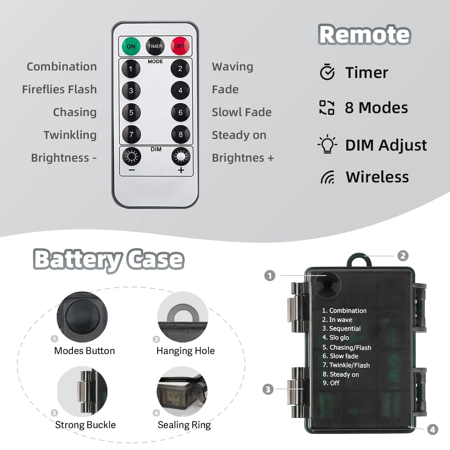 ITICdecor 33ft 100 LED Christmas String Lights, Waterproof Fairy Starry String Lights Battery Operated, 8 Modes Decorative Lights for Indoor Outdoor Xmas Tree Party Garden (Red)