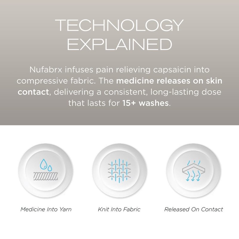 NUFABRX Medicine-Infused Pain Relieving Leg Compression Sleeve for Men and Women with Leg/Knee Pain, Arthritis, Tendonitis, and Calf Cramps