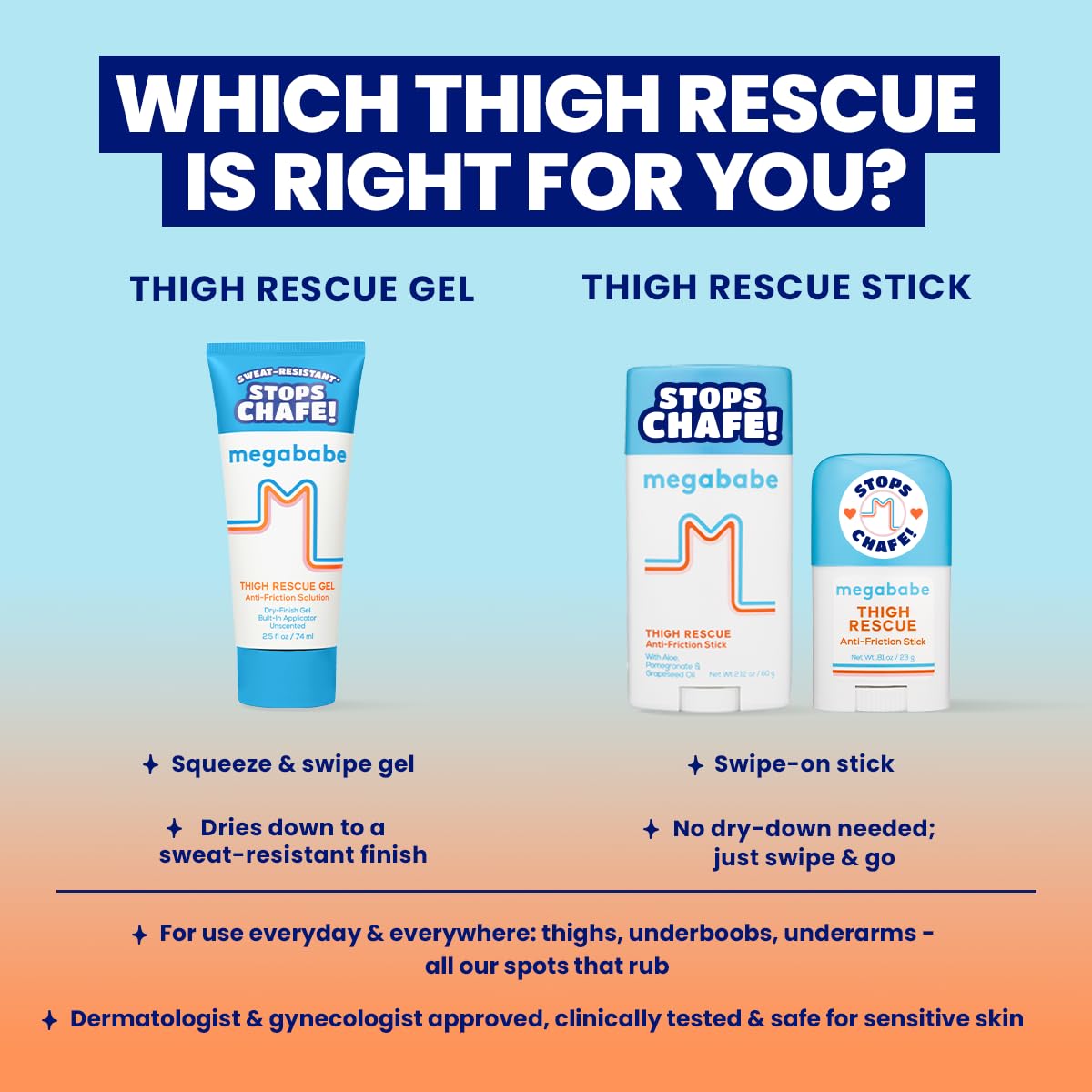Megababe Thigh Rescue Gel | Clear Anti-Friction Barrier for Chafing | Sweat-Resistant | No-Mess Applicator | Thighs, Bra-Lines & More | 2.5 fl oz