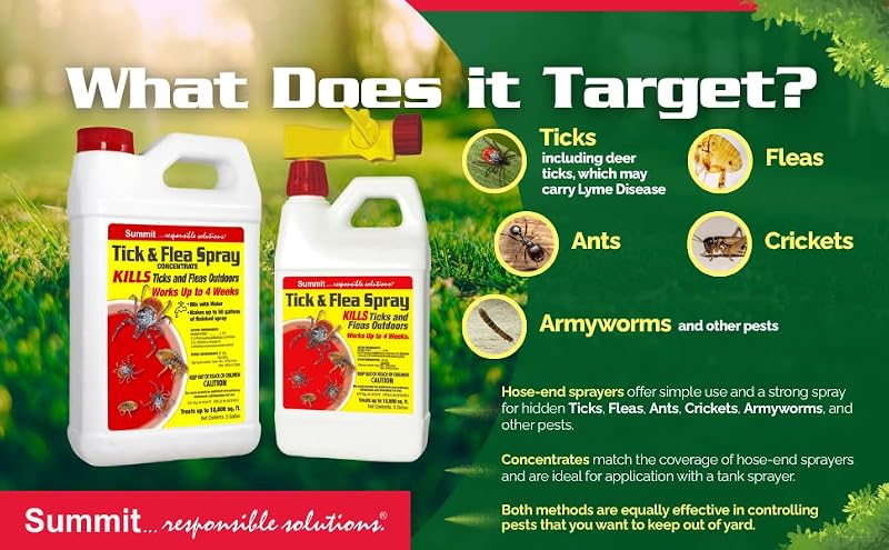 Tick & Flea Spray Concentrate - Natural 1 Fl Oz