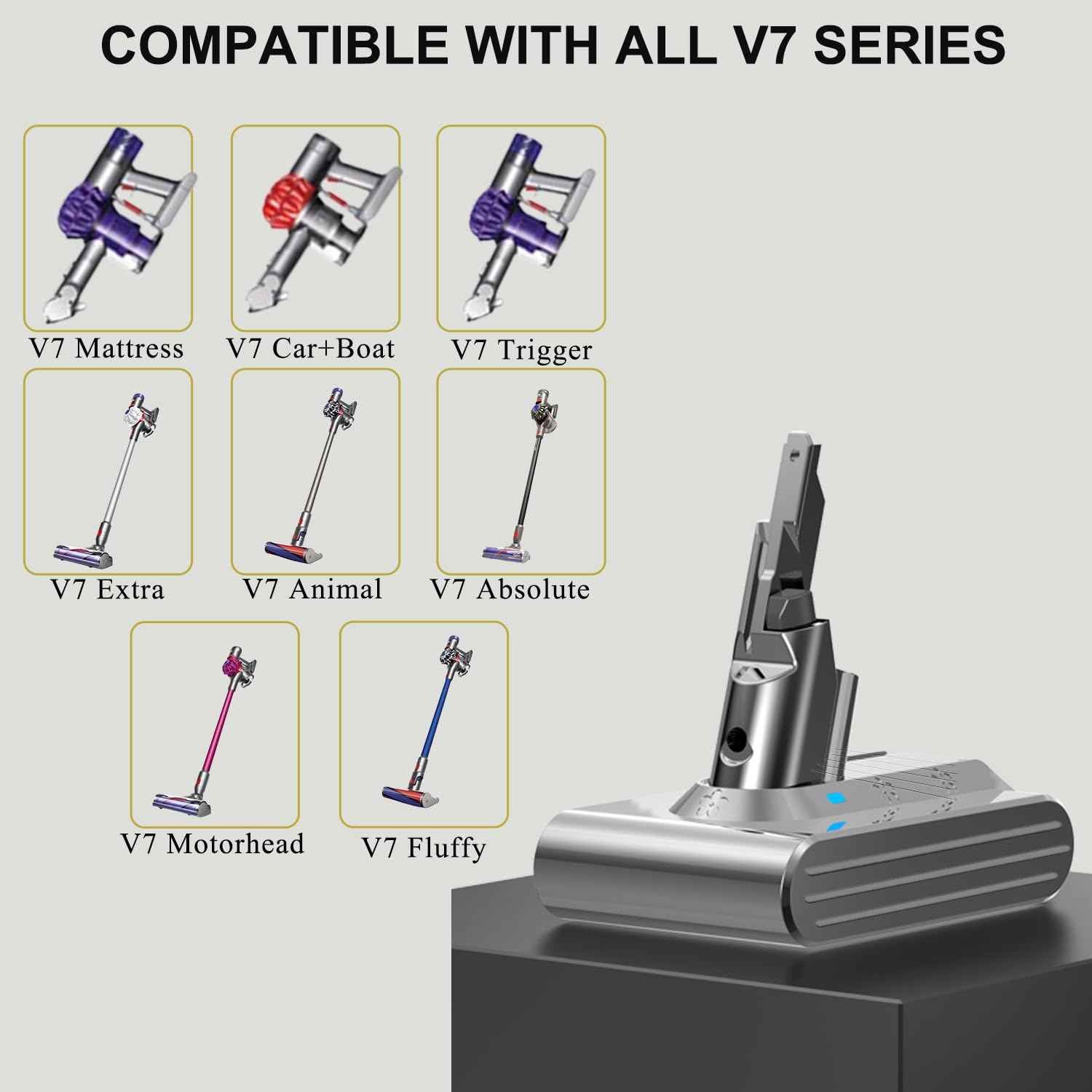 Professional 8500mAh V7 Animal Battery Replacement for Dyson SV11 V7 Motorhead Animal Trigger HEPA Car+Boat Absolute Handheld/Stick Vacuum Cleaners 3 Filters and 3 Screws Included