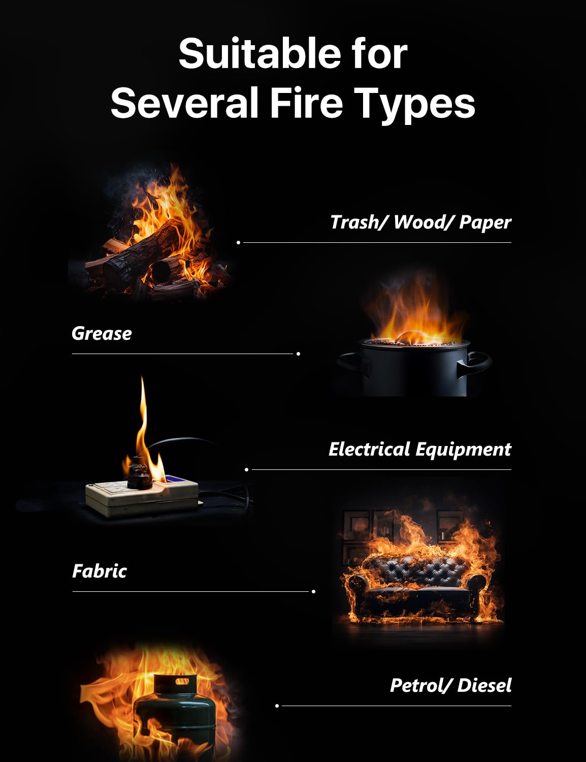 PLEMO Fire Extinguisher, Fire Extinguisher for Home, Compact 620ml Fire Spray for Car, Kitchen, Truck, F62N, 1-Pack