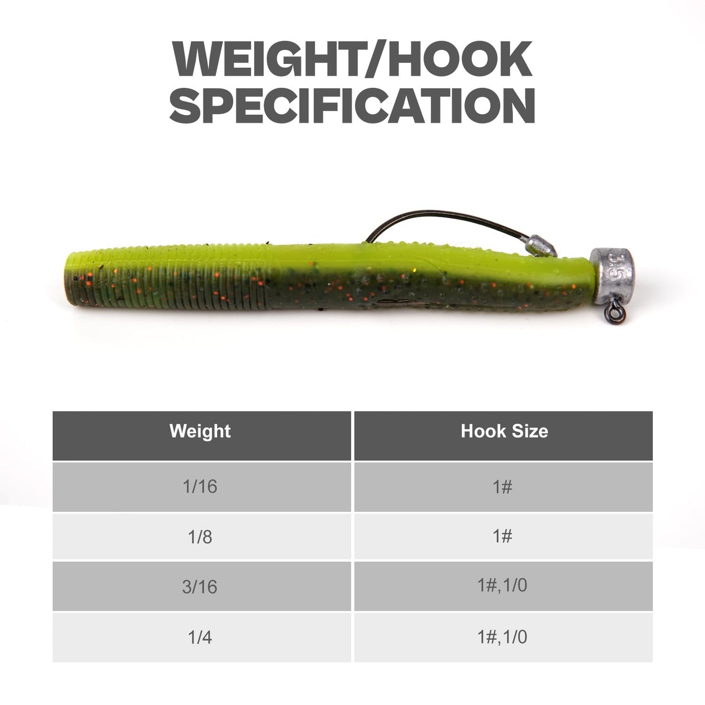 20Pack Weedless Ned Rig Jig Heads with Molded Bait Keeper System – Mushroom Head for Weedless Finesse Bass Fishing 1/16 1/8 3/16 1/4oz