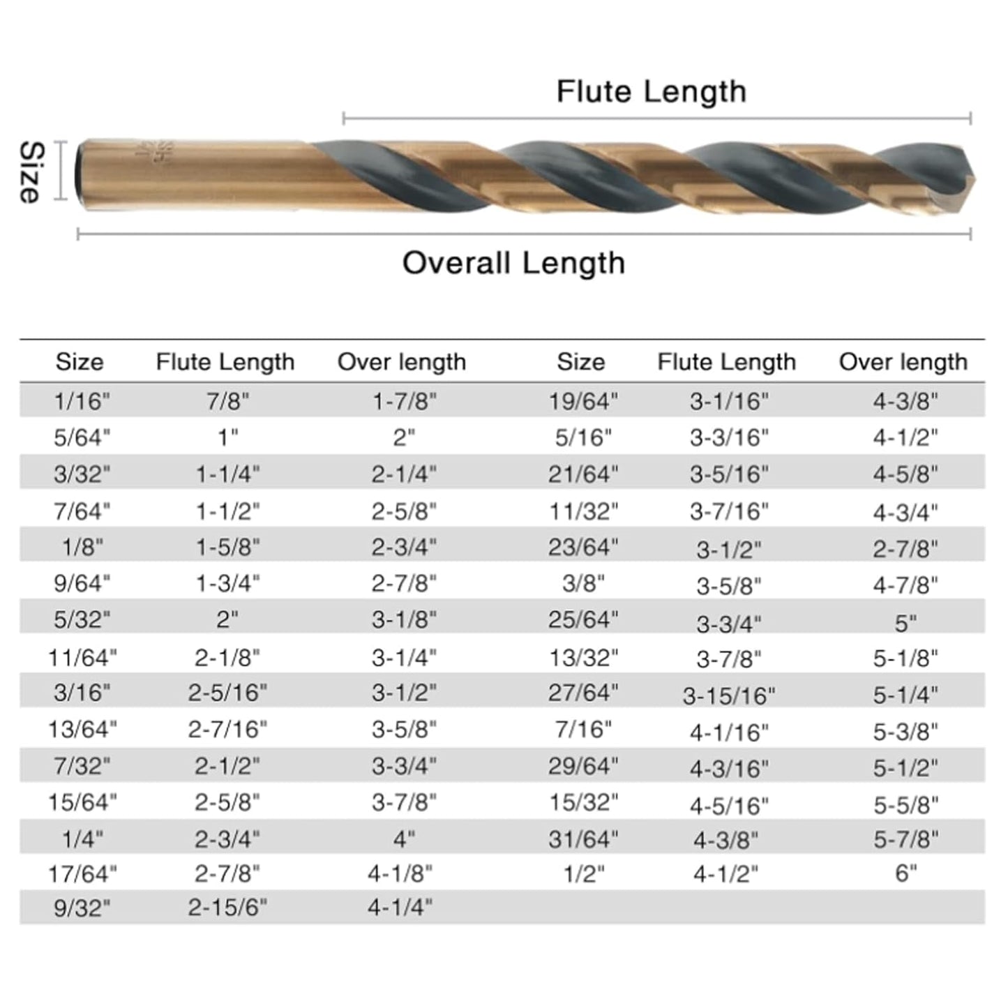 29-Piece High Speed Steel Drill Bit Set with Metal Indexed Case - 135° Tip for Wood, Plastic & Stainless Steel