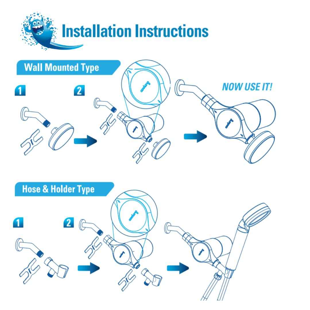 Aquamonster ACF Shower Filter | NSF Certified Chlorine Removal | 21,000 Gallon Long Life | Skin & Hair Moisture Care | Easy Install | Korean Technology | by Coolang