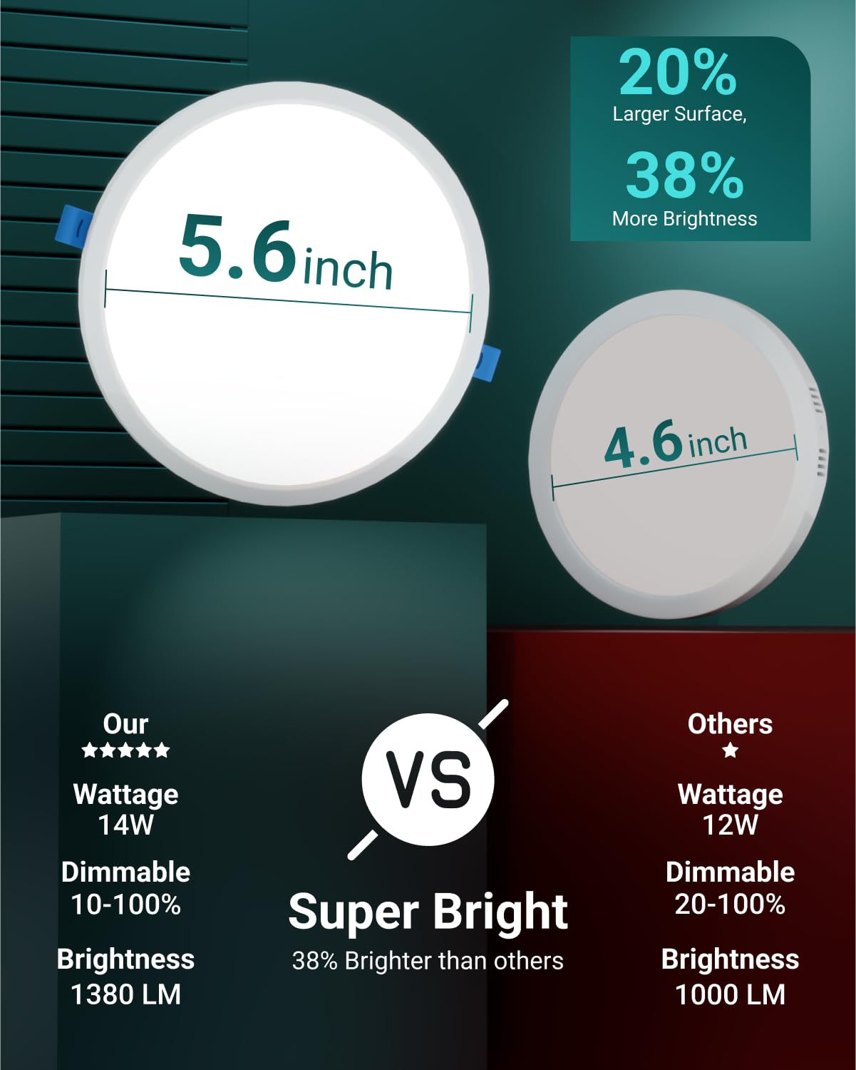 Sunco 24 Pack 6 Inch LED Canless Recessed Lighting, Slim Surface Mount Ceiling Light, Thin Round Flat Panel Fixture, 14W=100W, 1380 LM, Selectable CCT 2700K/3000K/4000K/5000K/6000K, Dimmable ETL