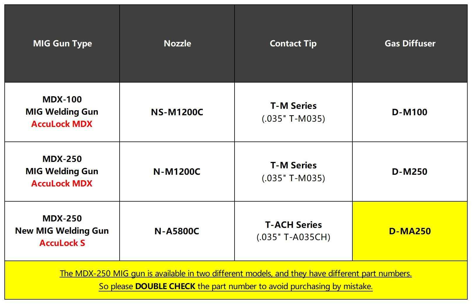 Welding Knight MIG Welding Gas Diffuser D-MA250 for Miller AccuLock S Diffuser Fits Bernard Style MDX-250 MIG Gun (2-PK)