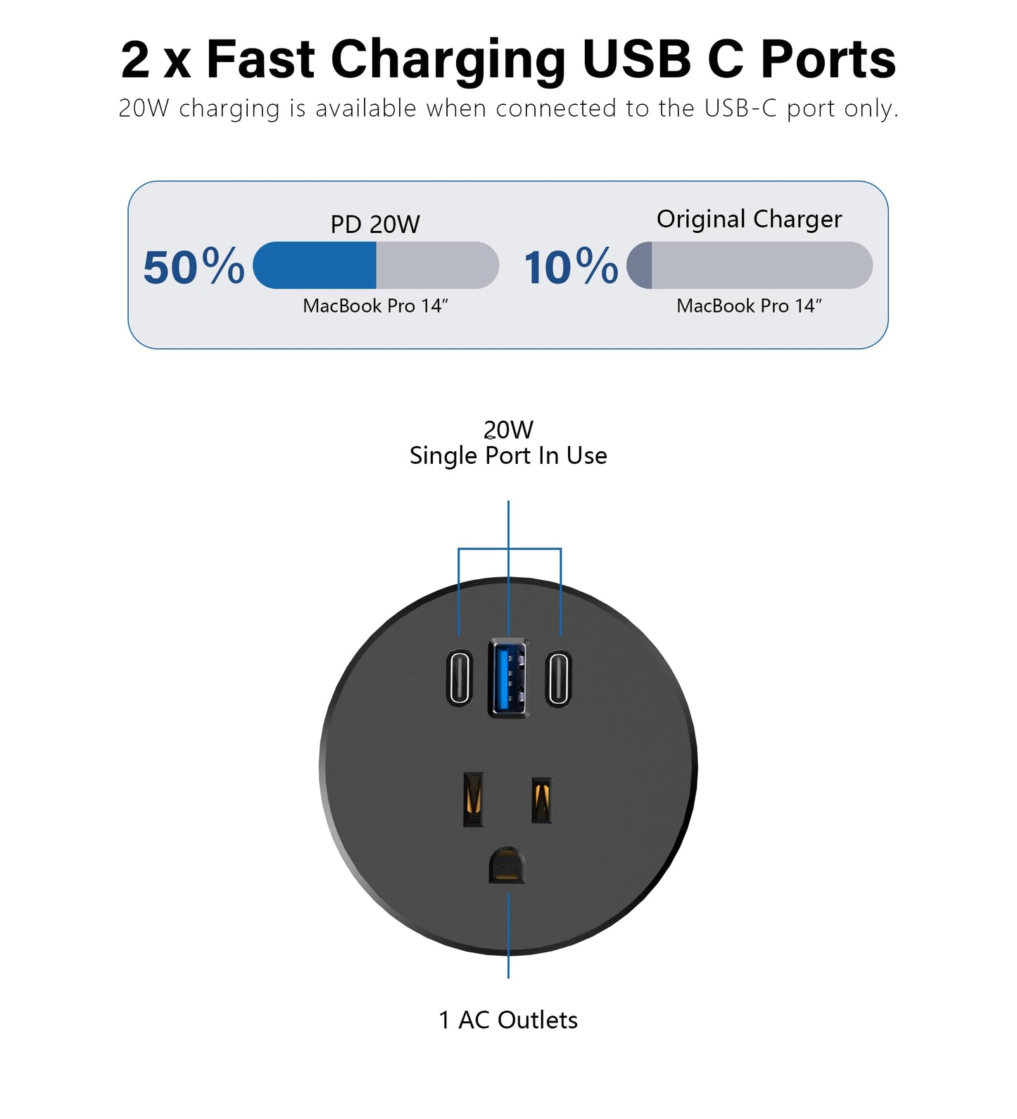 2.5 inch Power Grommet,20W USB-C Charging,1 Outlet with 2 USB C,1 USB Port,Furniture Flush Mount for Desktop,Recessed Power Strip,Workspace Essential Desk Outlet (Black, 6 FT)