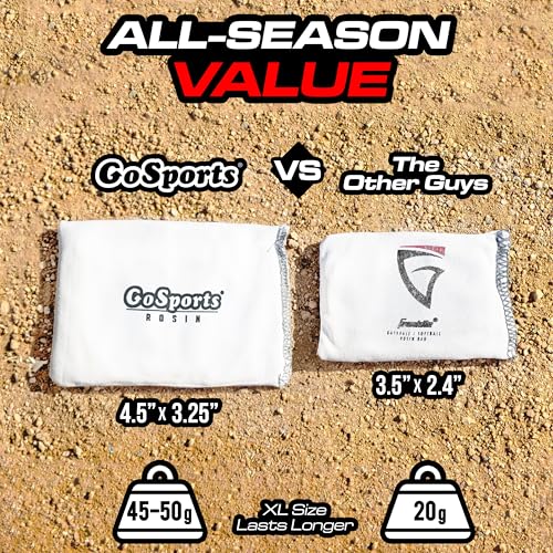 Multi-Sport Rosin Bag - Dry Grip Powder for Baseball & More