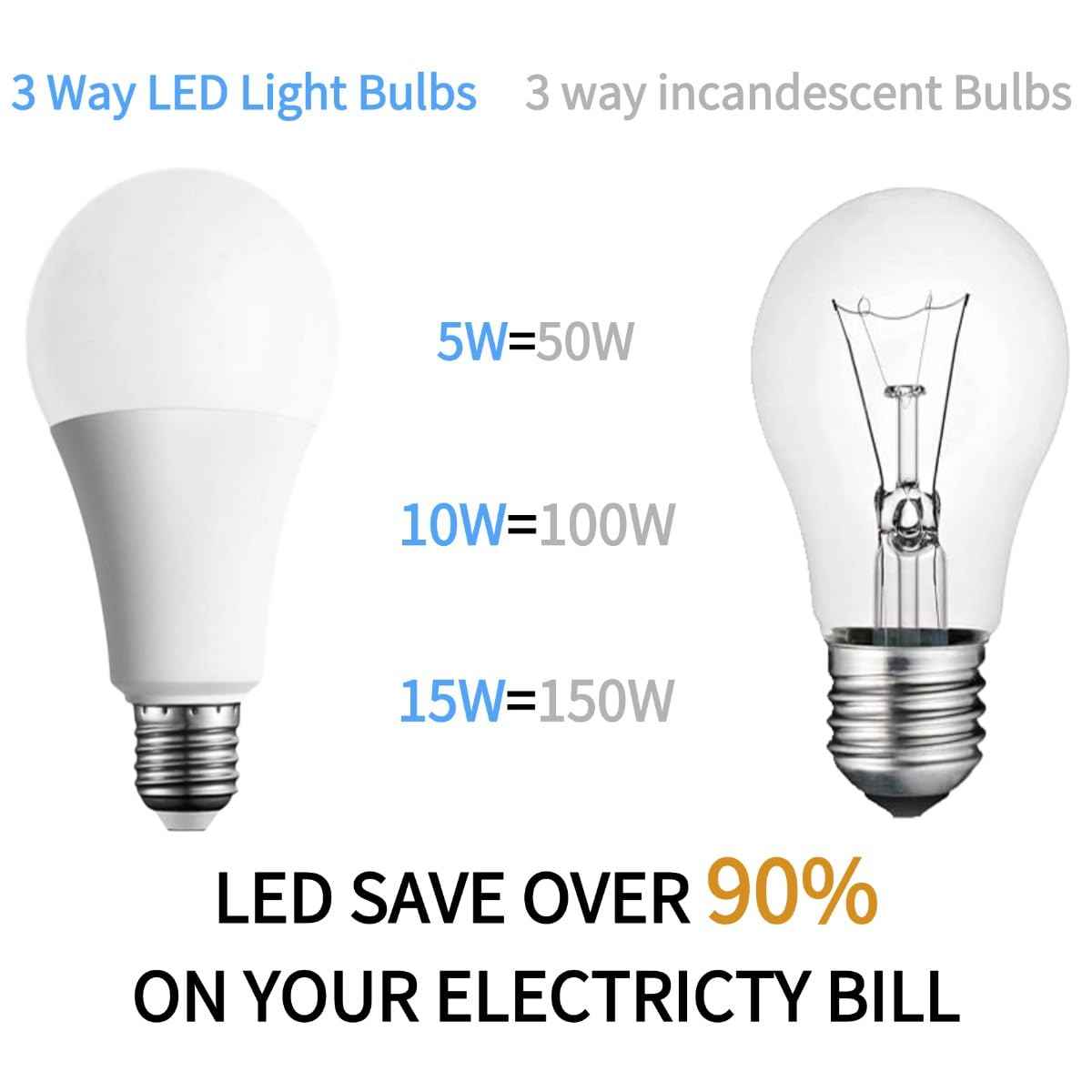 GODUORA 6 Pack 3-Way LED Light Bulb 50W/100W/150W Equivalent, 3000K Soft White, 3-Level Dimmable (Low/Medium/High), E26 Base, A19 15W Energy Saving Bulbs, Flicker-Free, for Table Lamps Floor Lamps