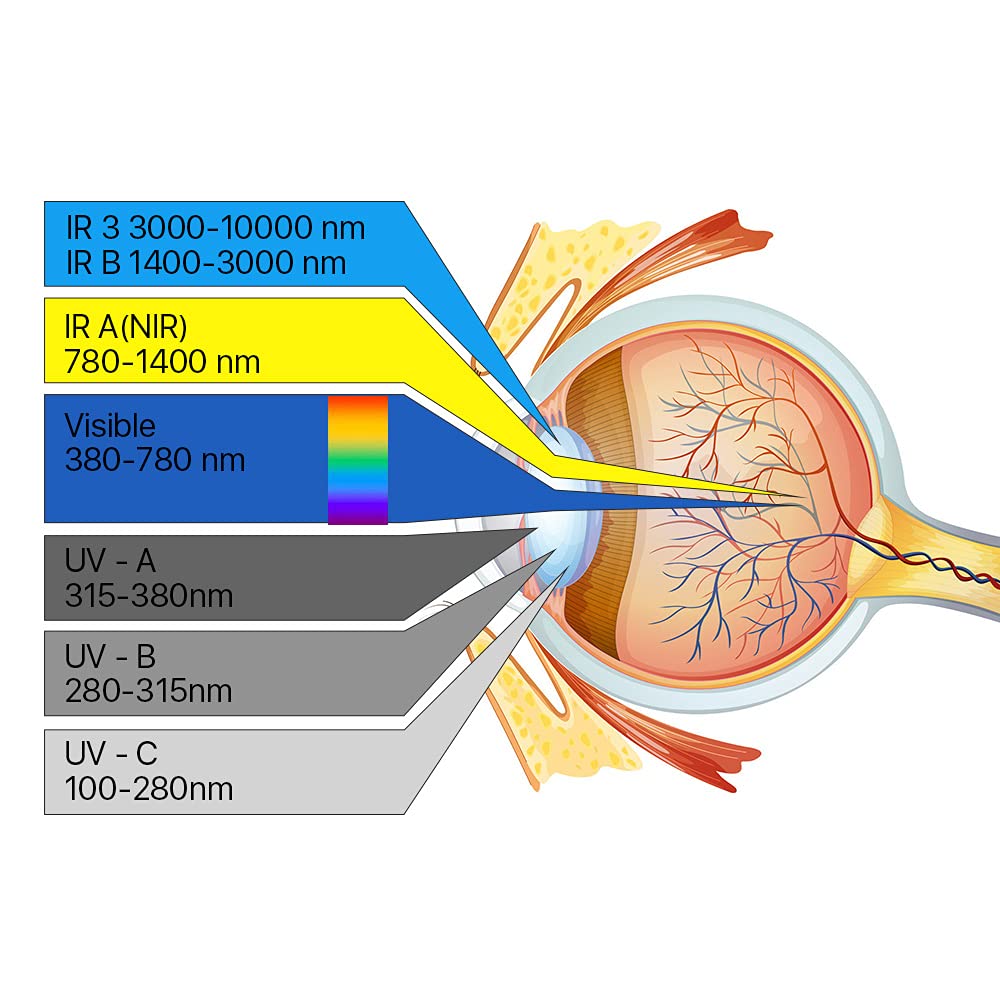 Cloudray Laser Safety Glasses 1064nm 532nm 355nm OD7+ CE Protective Goggles Anti Laser Protection Snow Goggles For Fiber Hand-Held Welding