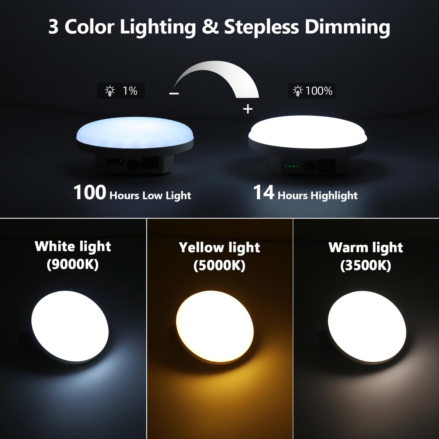 12000mAh (45W) Camping Hanging Tent Light Emergency Power Outage Lantern Home Use 5000LM 3 Modes IPX5 Waterproof Outdoor Walking Rock Climbing Work Rechargeable Camping Light